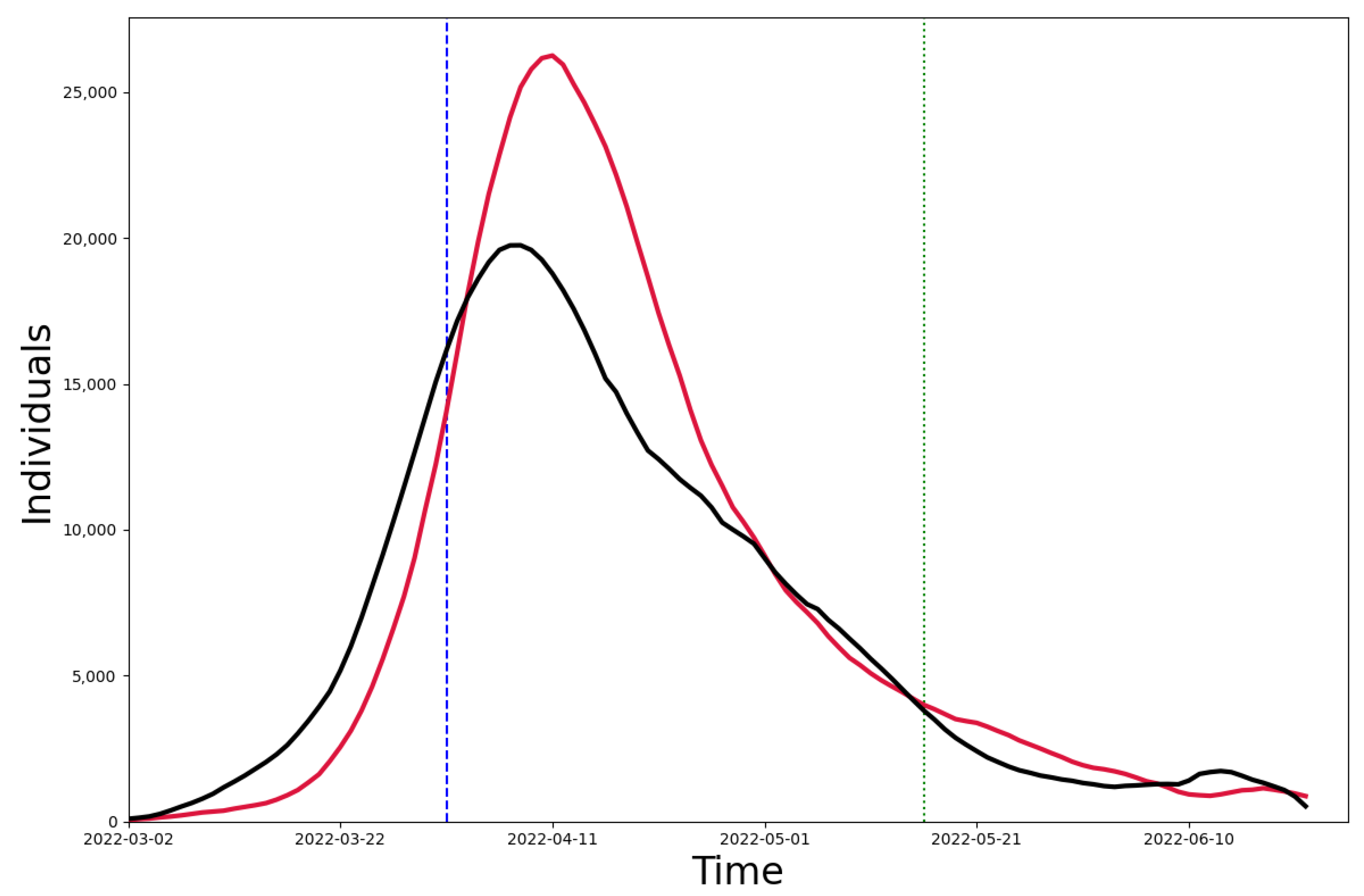 Healthcare 11 01467 g006 Healthcare 11 01467 g006