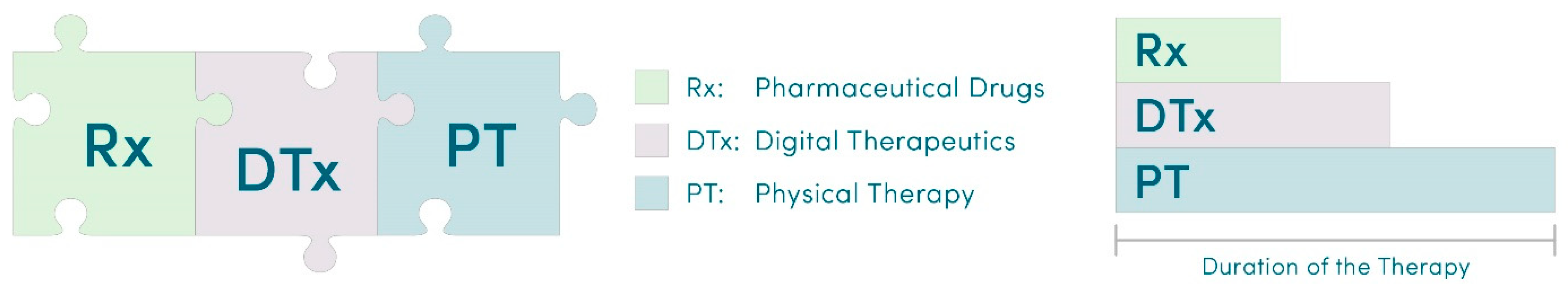 Healthcare 11 01469 g007 Healthcare 11 01469 g007