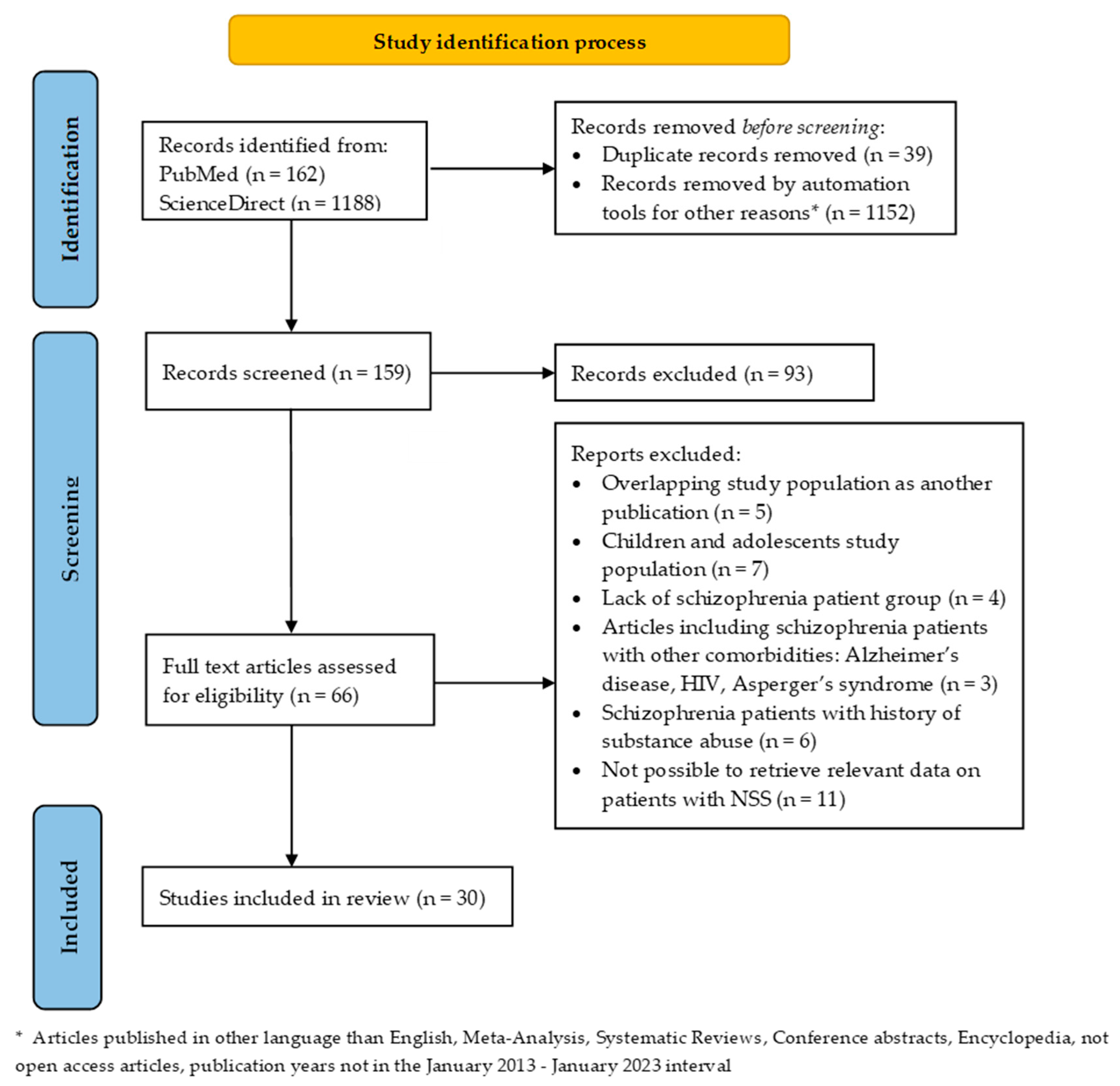 Healthcare 11 01471 g001 Healthcare 11 01471 g001