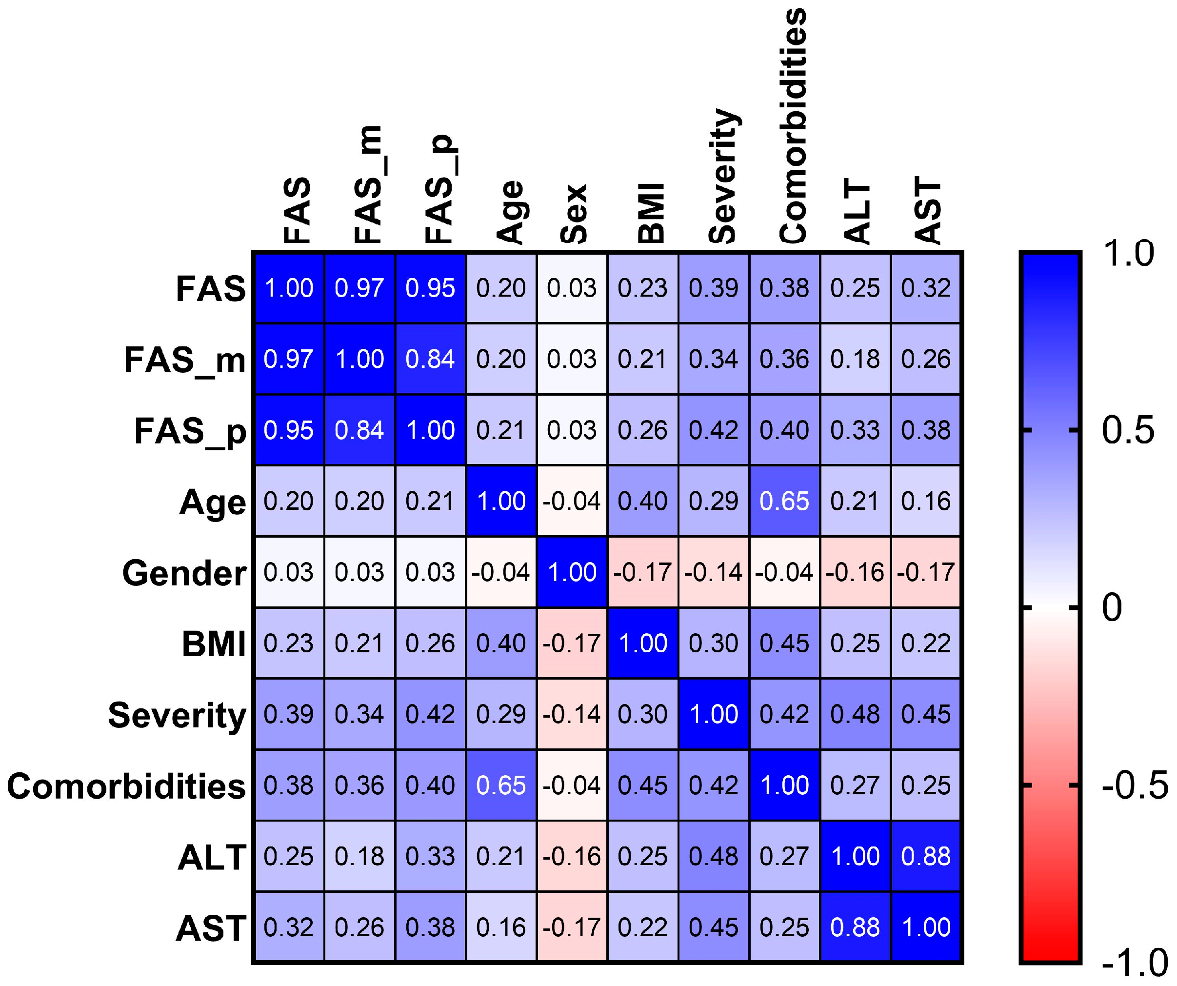 Healthcare 11 01477 g001