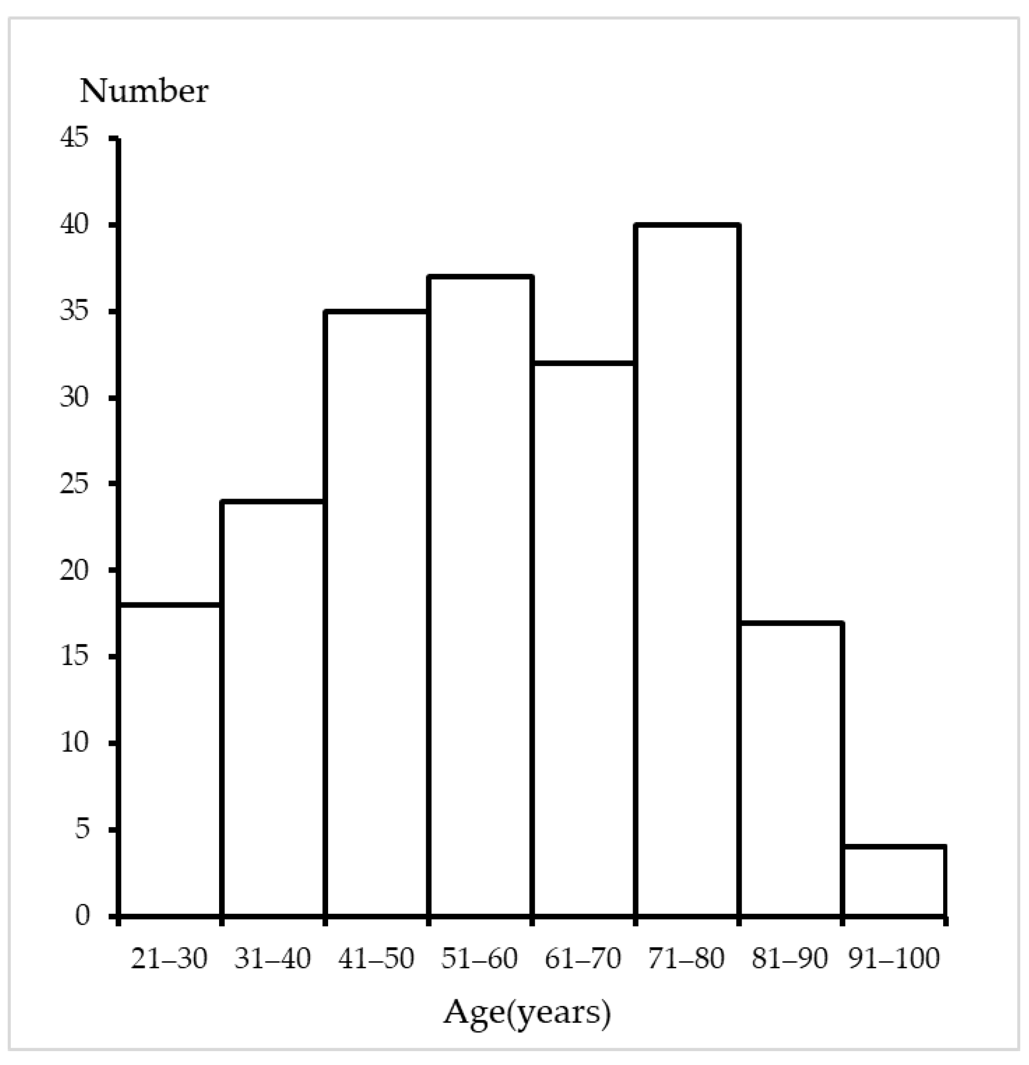 Healthcare 11 01486 g001