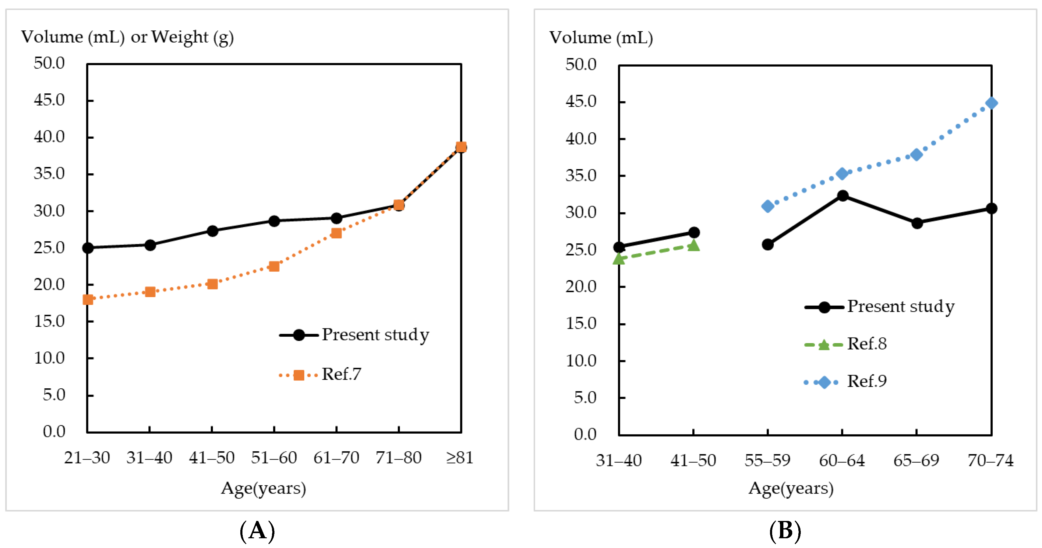 Healthcare 11 01486 g003