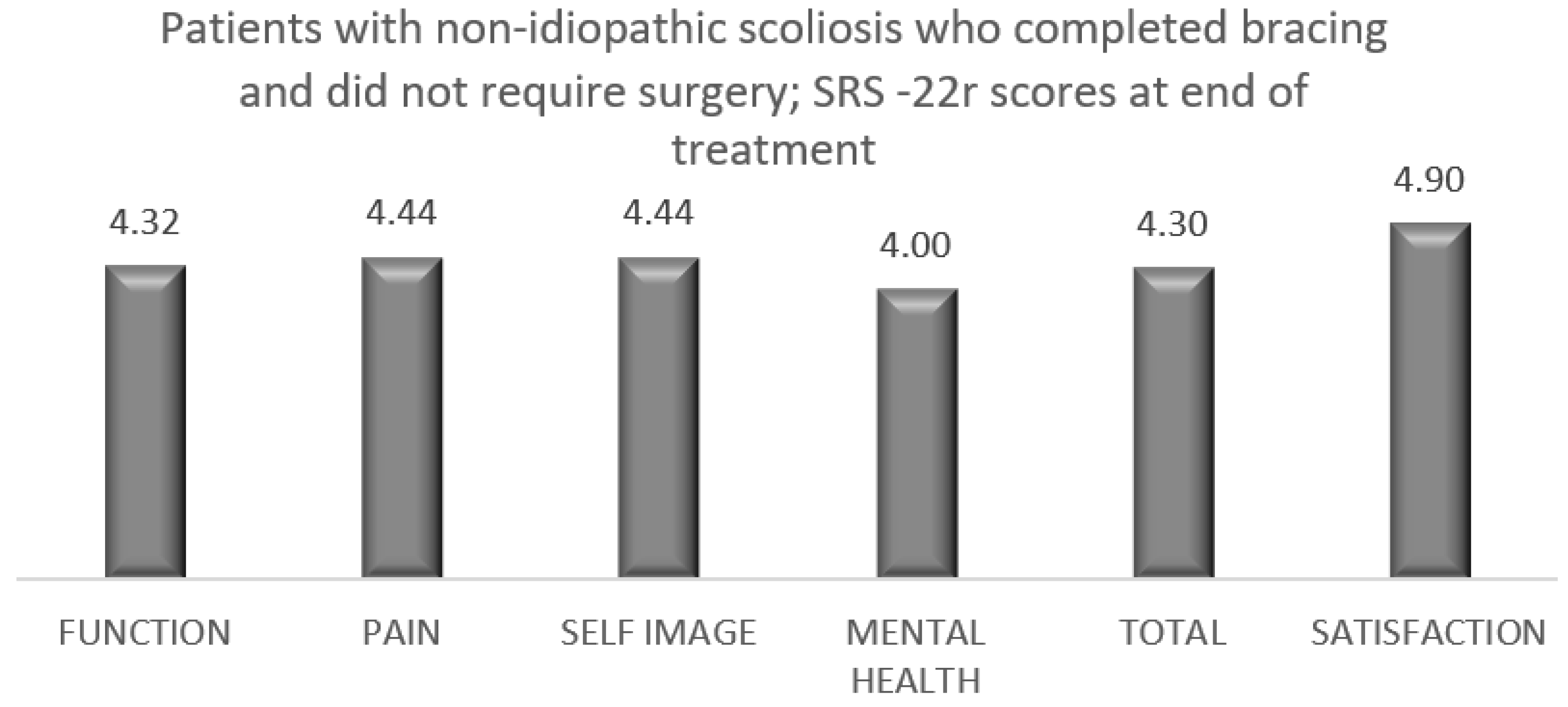 Healthcare 11 01491 g002