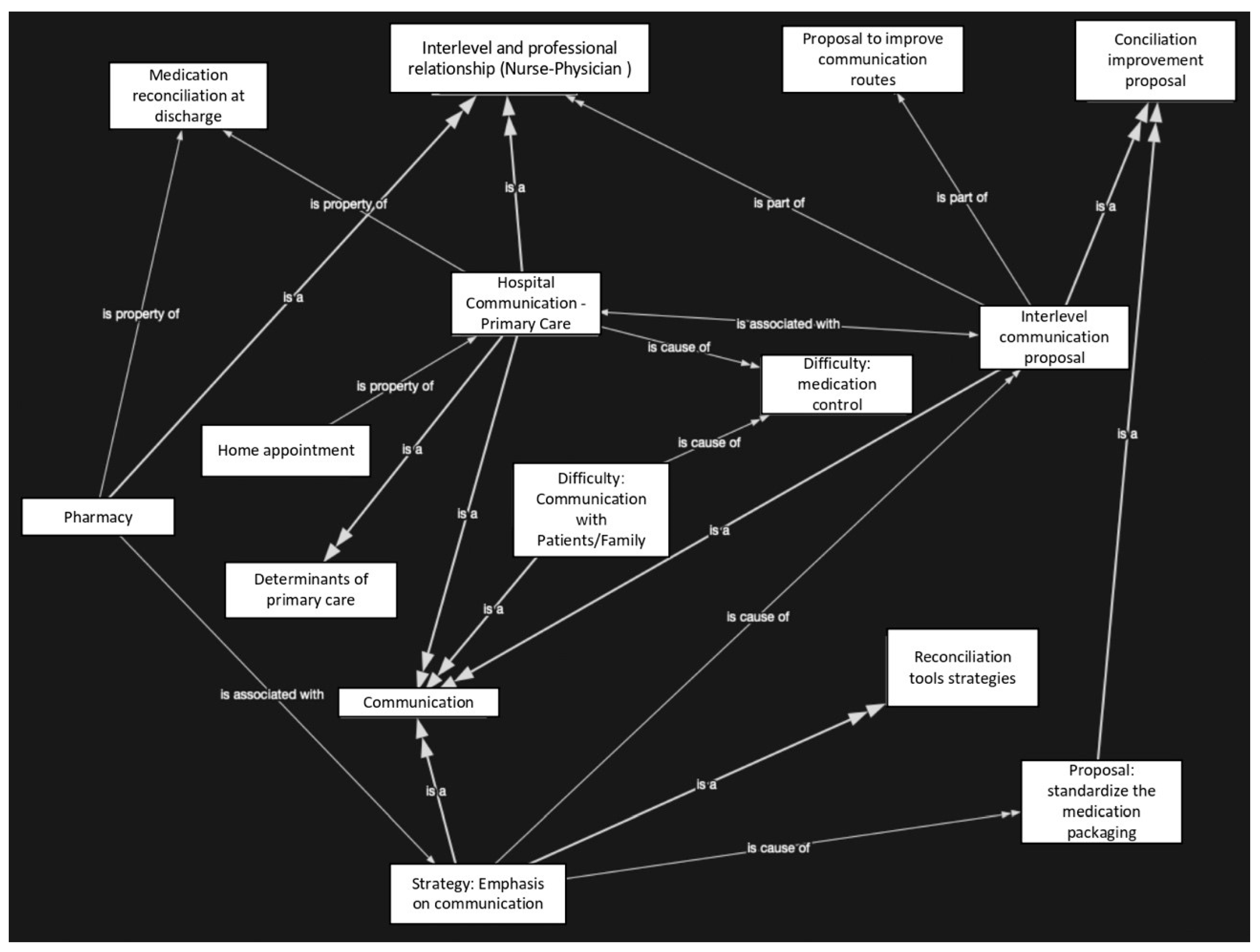 Healthcare 11 01495 g001