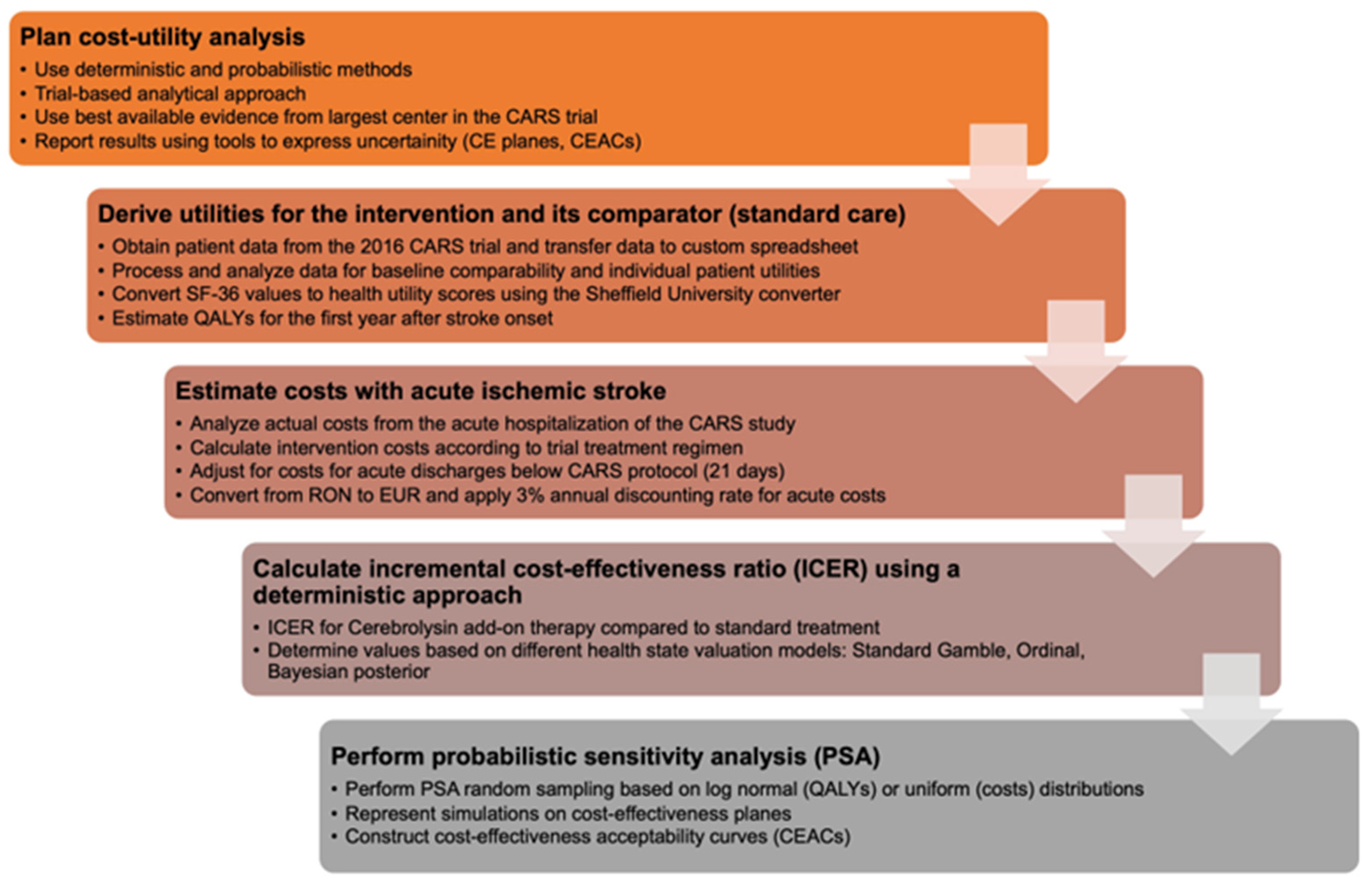 Healthcare 11 01497 g001