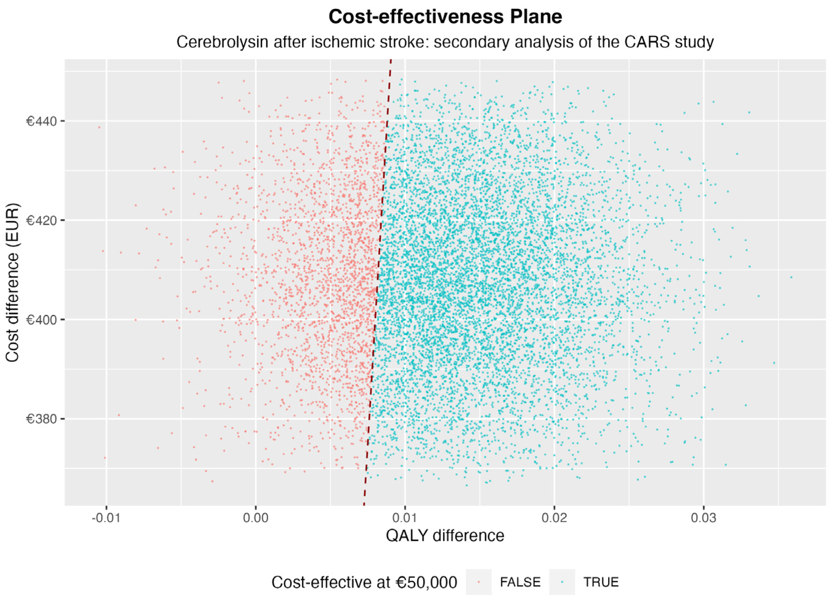 Healthcare 11 01497 g002