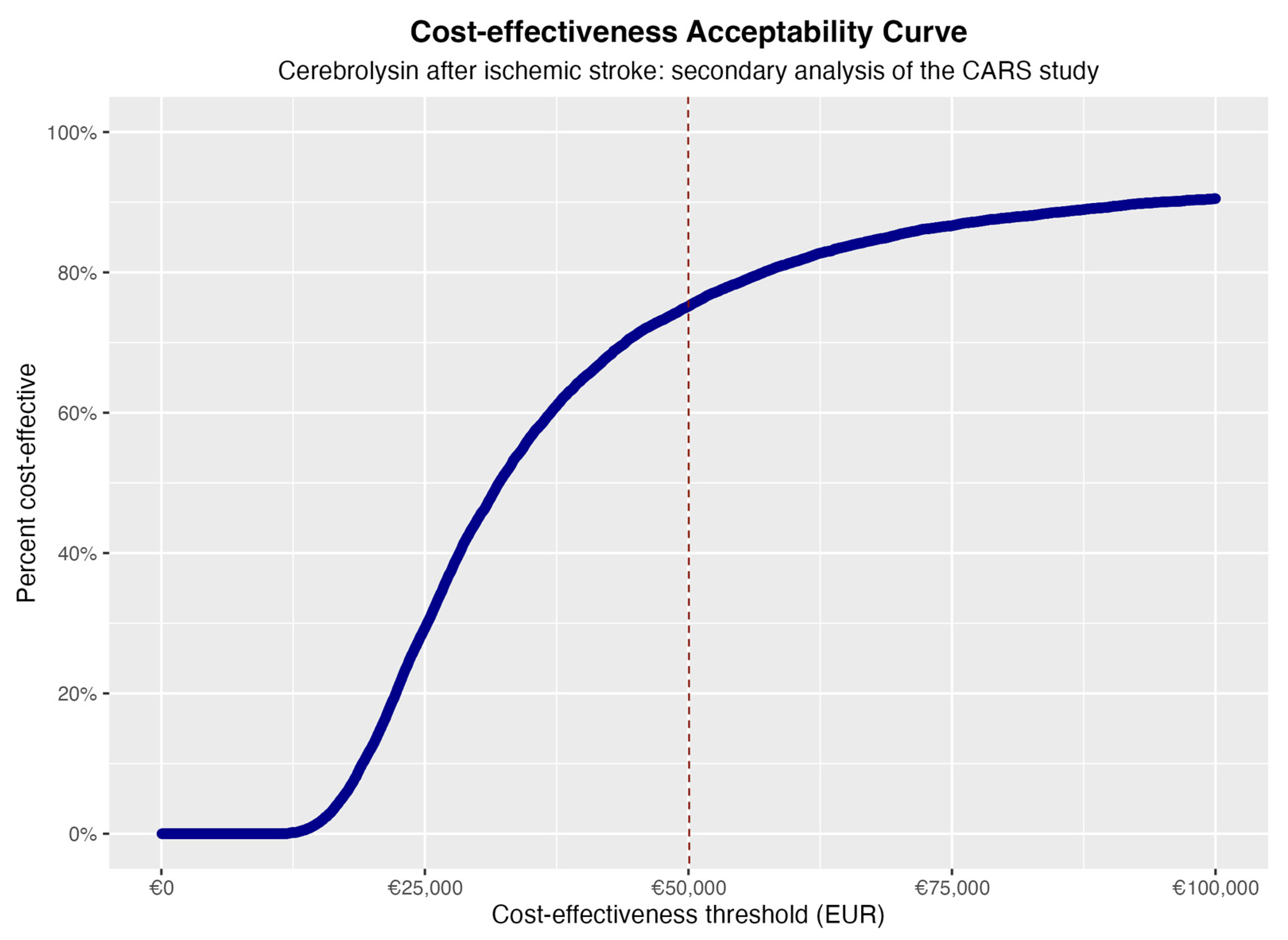 Healthcare 11 01497 g003