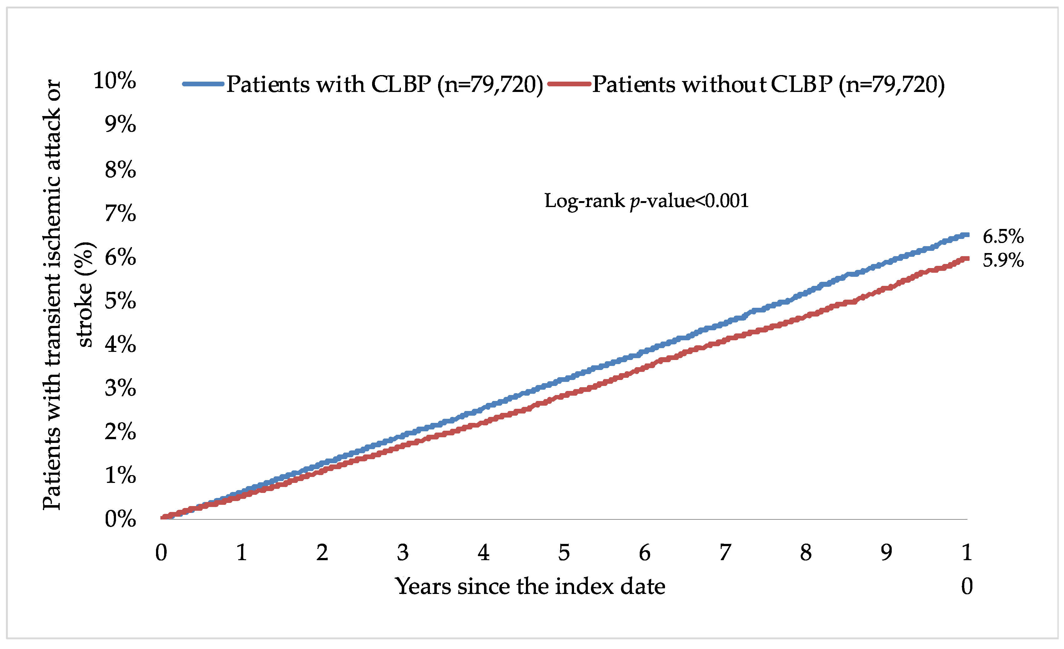 Healthcare 11 01499 g002