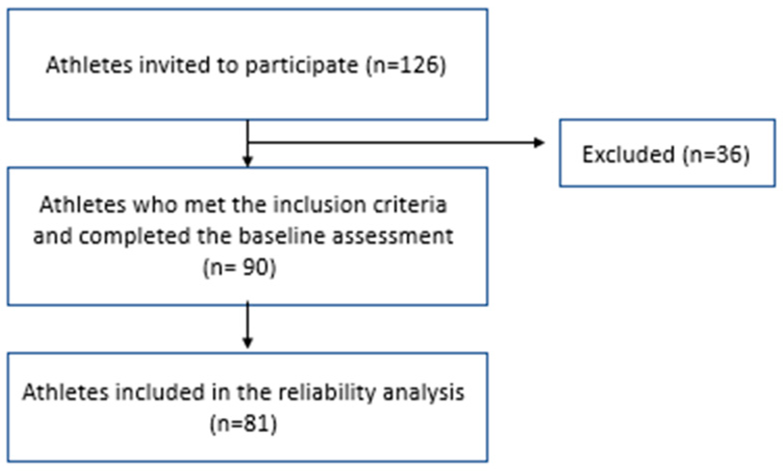 Healthcare 11 01501 g001 Healthcare 11 01501 g001