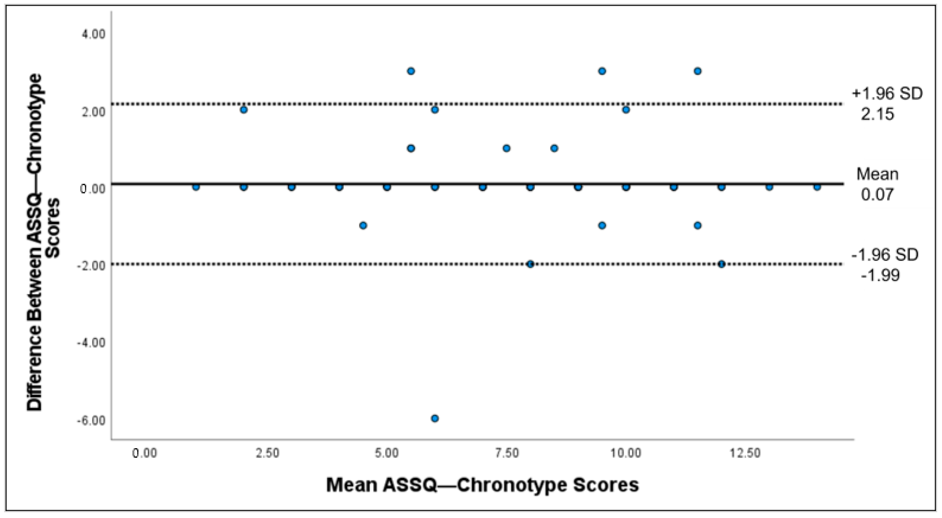 Healthcare 11 01501 g003 Healthcare 11 01501 g003