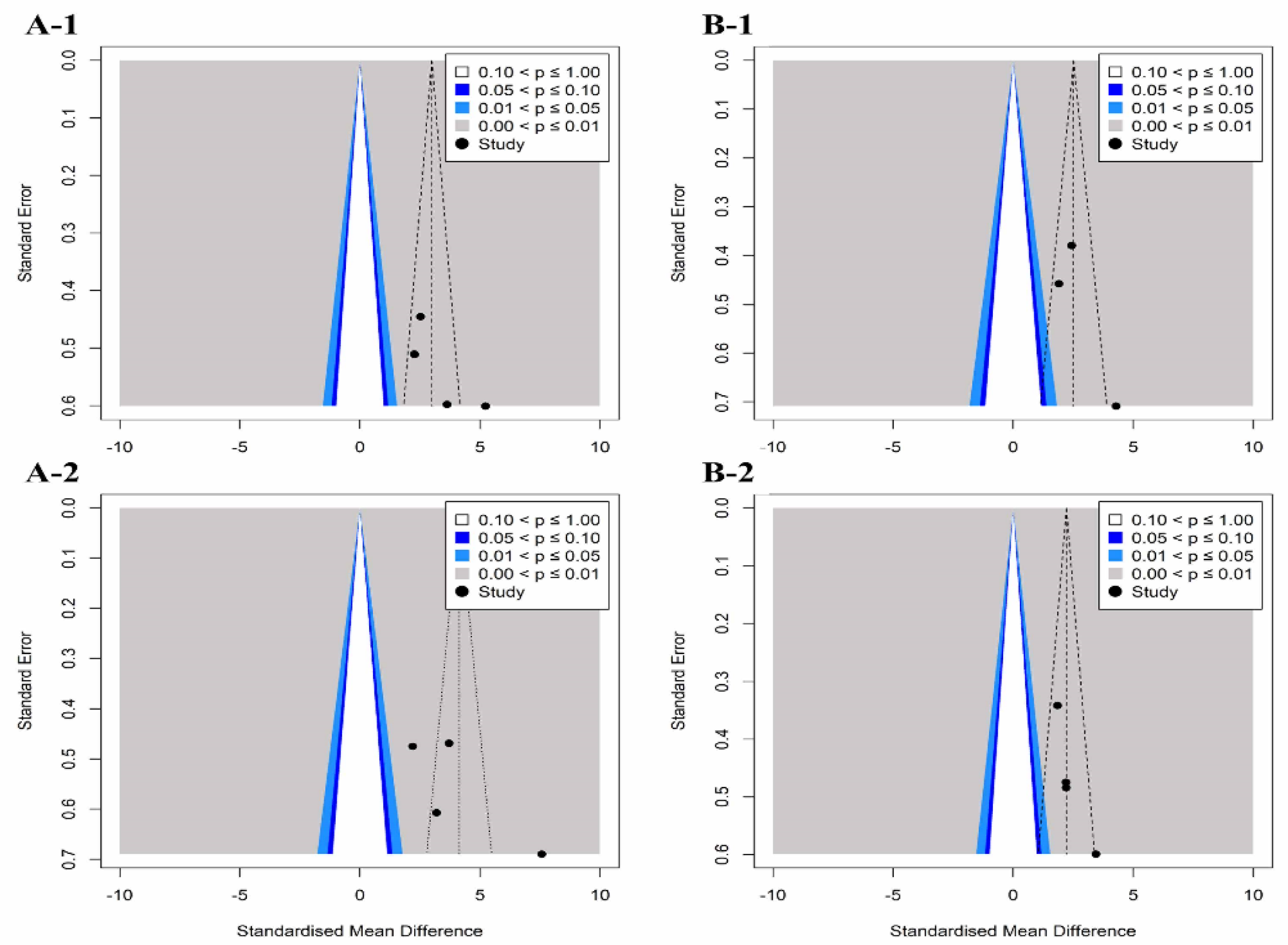 Healthcare 11 01504 g003