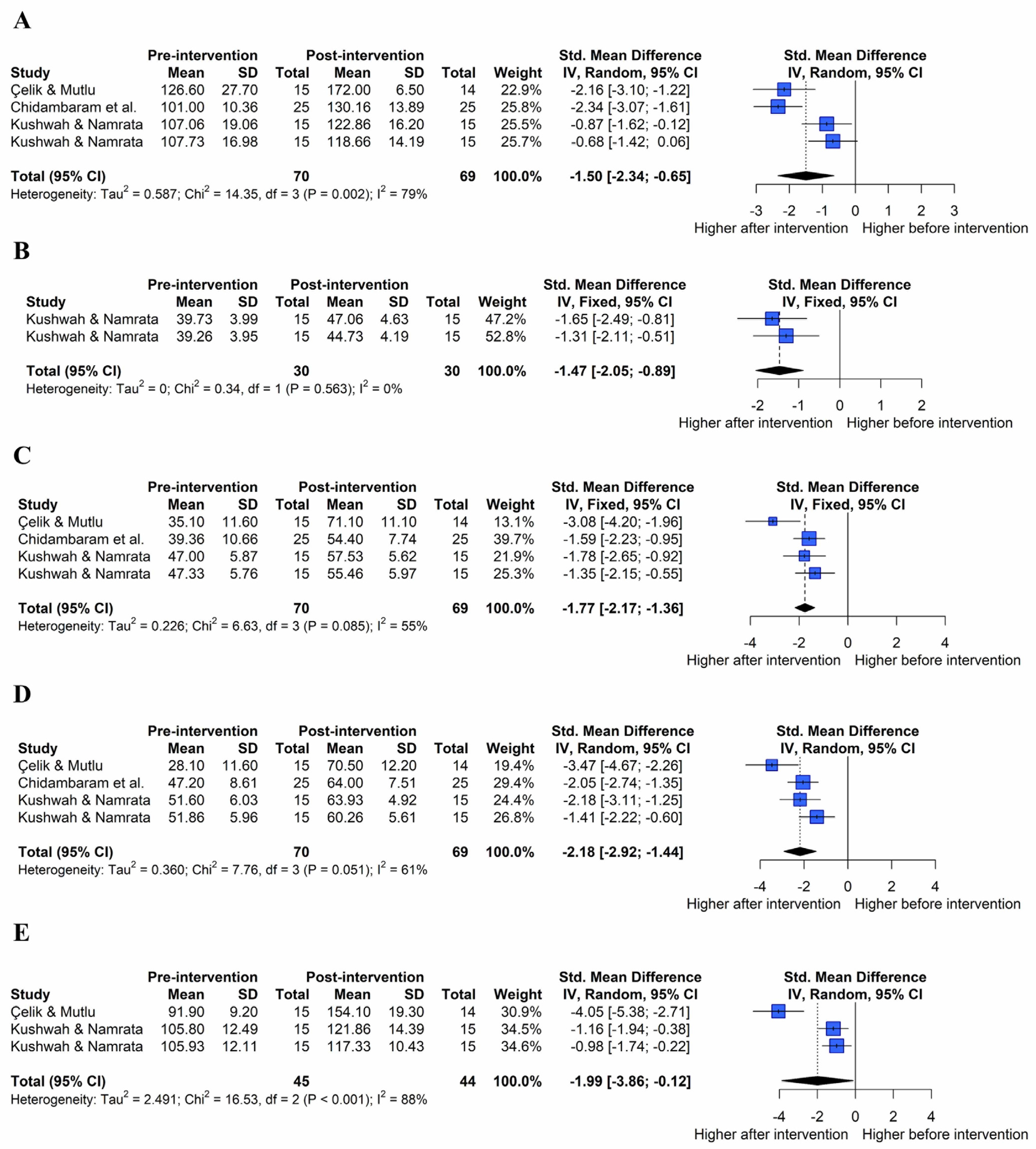 Healthcare 11 01504 g006