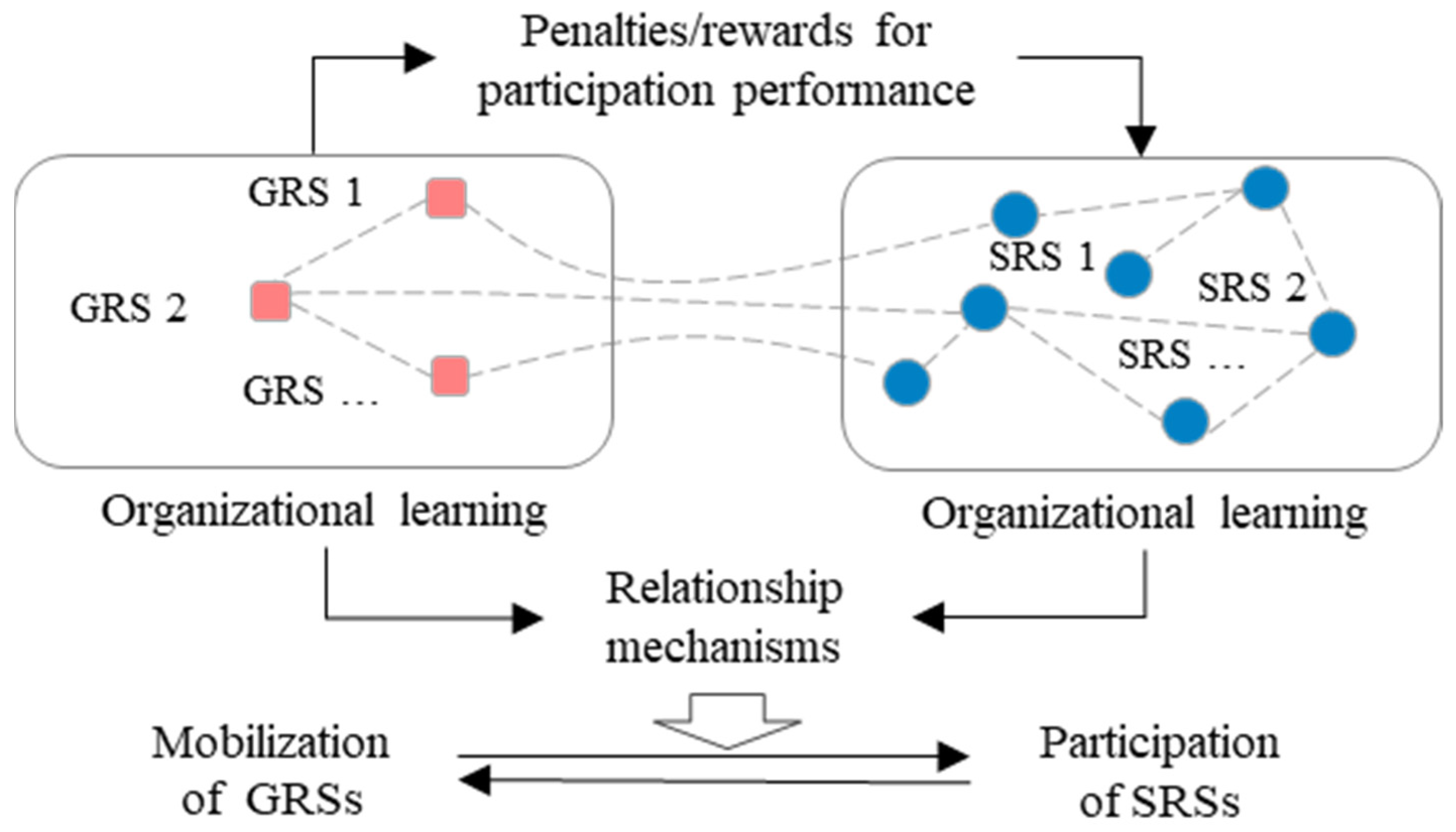 Healthcare 11 01506 g001