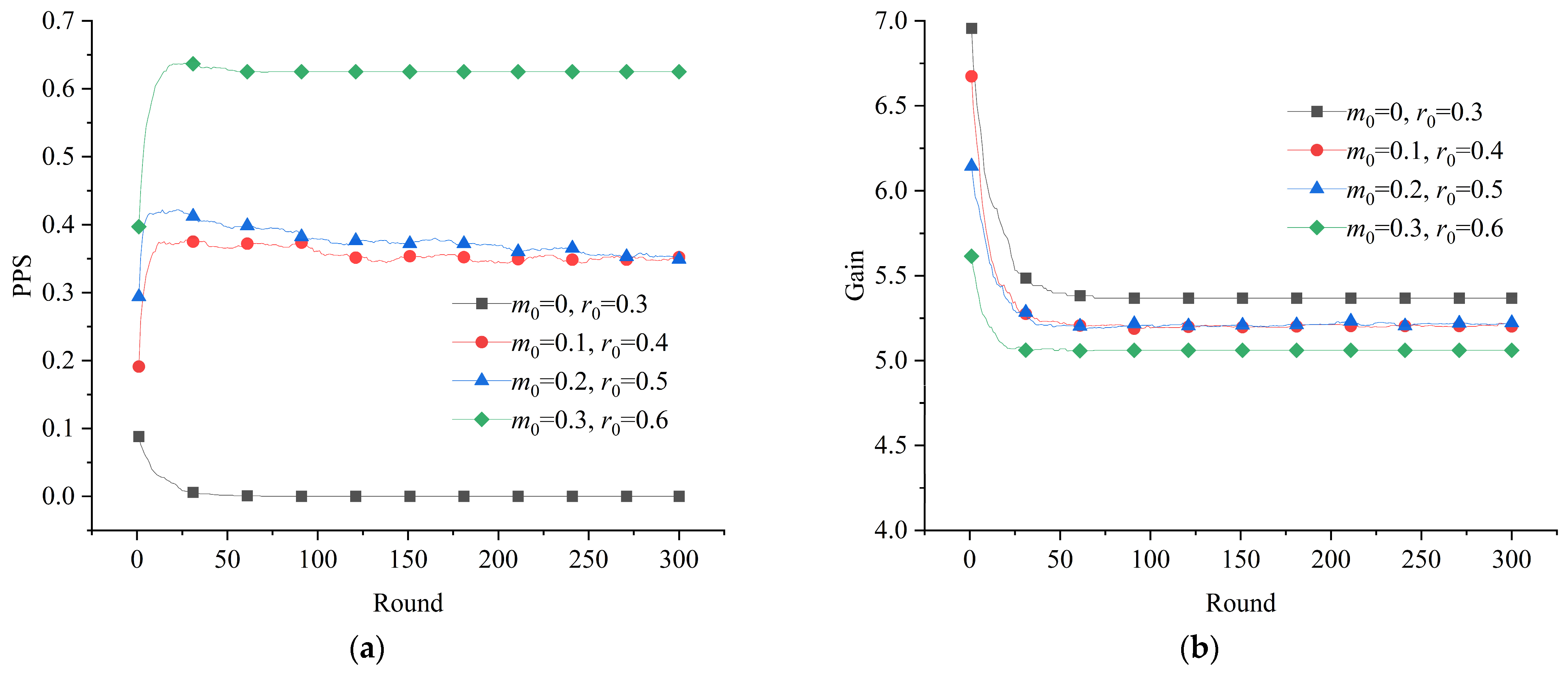 Healthcare 11 01506 g005