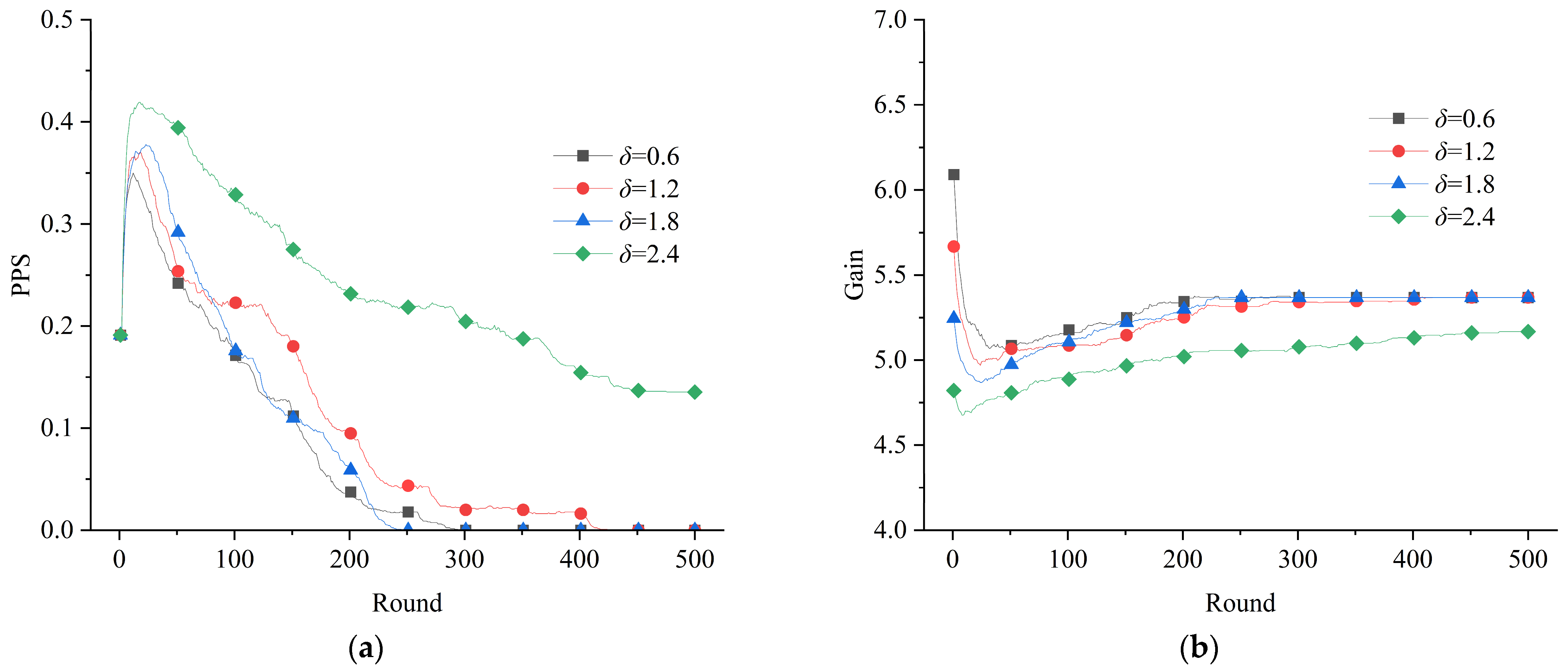 Healthcare 11 01506 g007