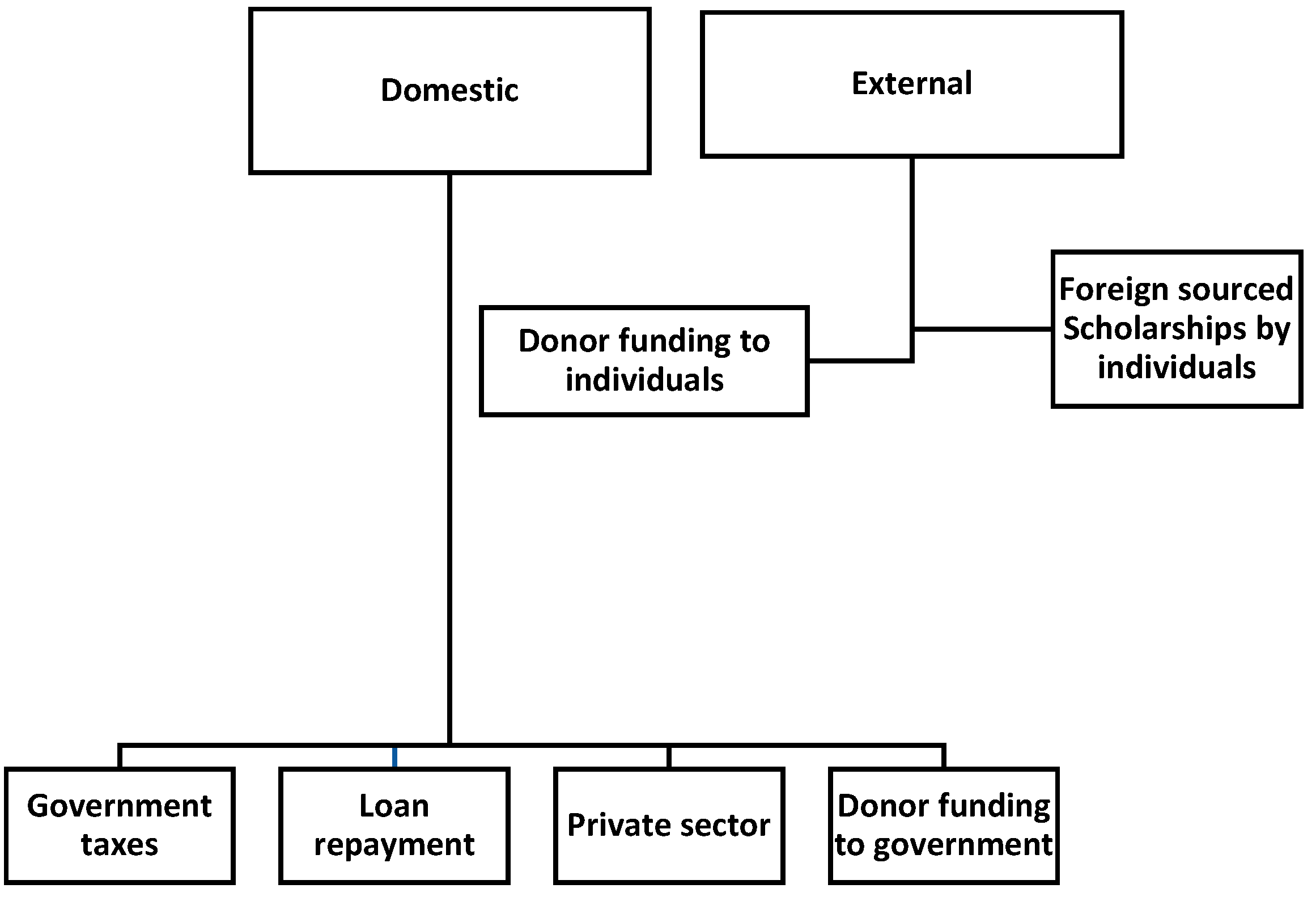 Healthcare 11 01512 g003 Healthcare 11 01512 g003