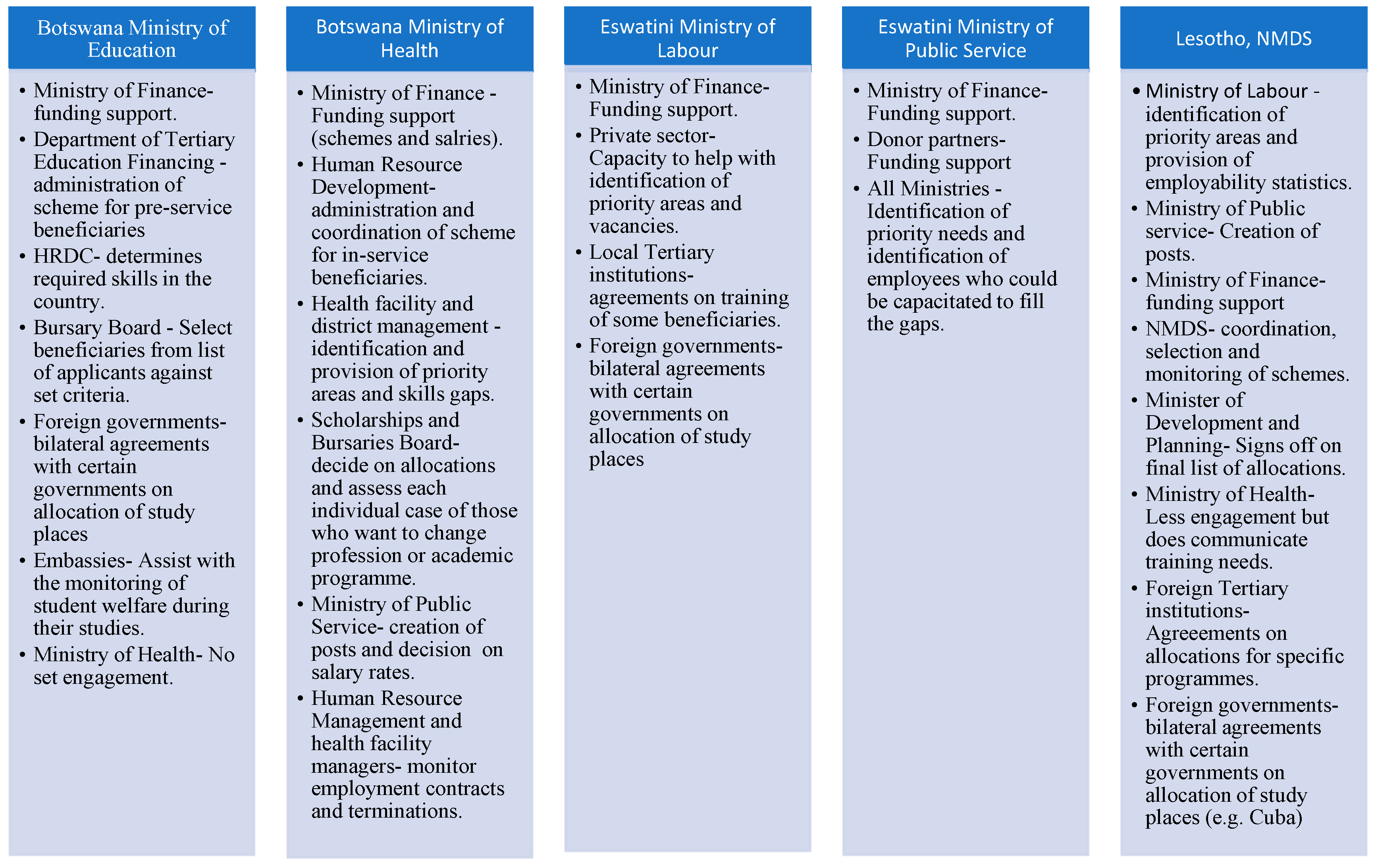 Healthcare 11 01512 g004 Healthcare 11 01512 g004
