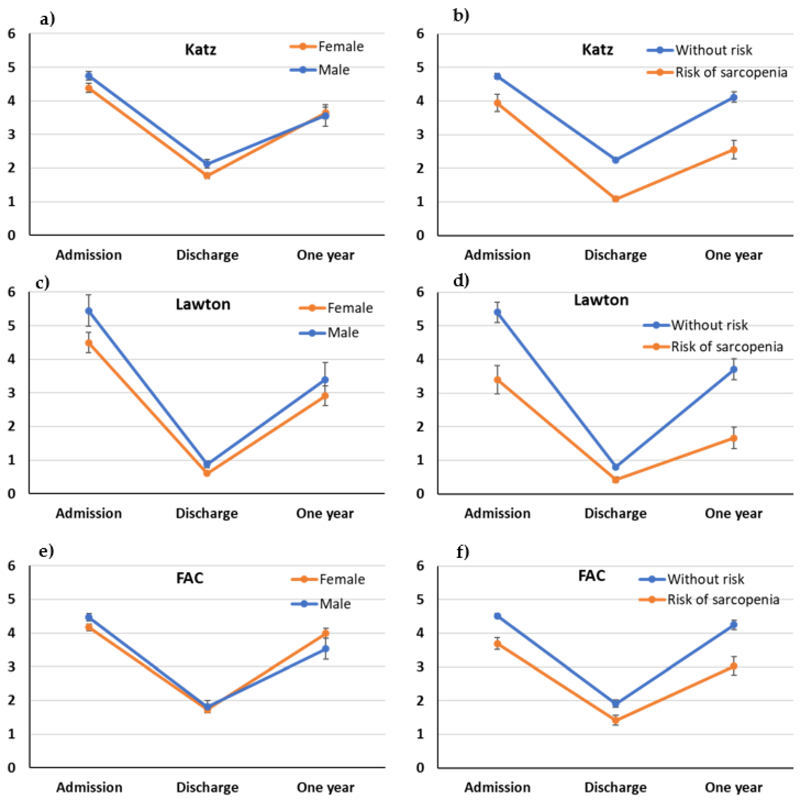 Healthcare 11 01520 g001 Healthcare 11 01520 g001