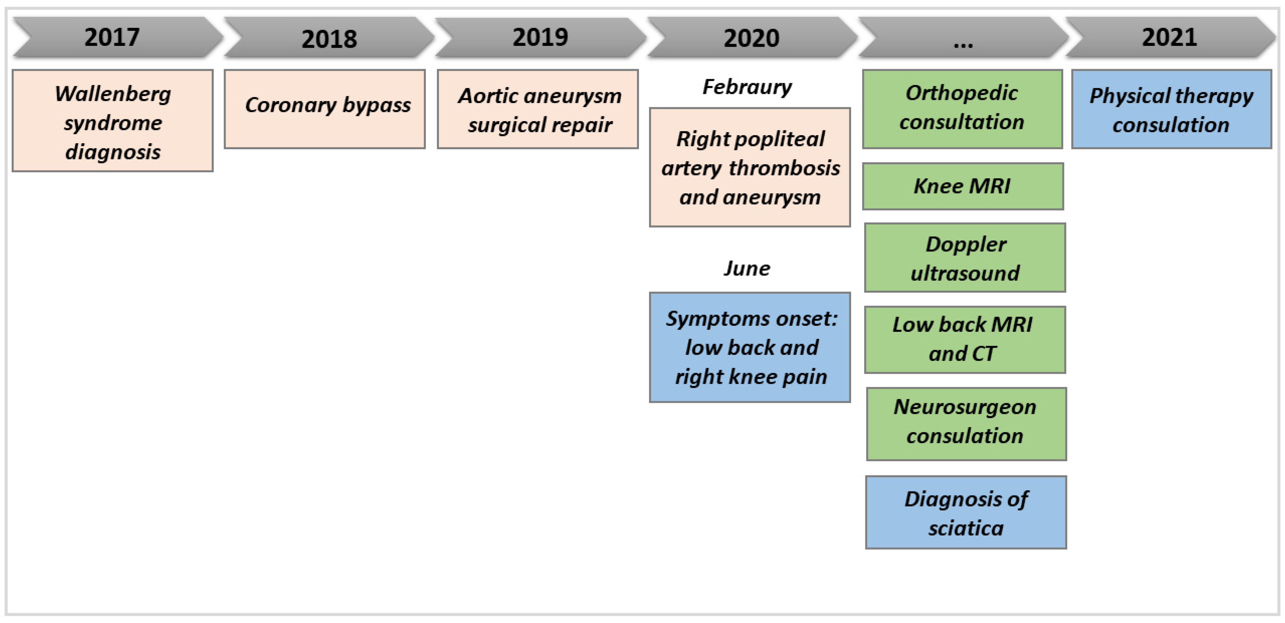 Healthcare 11 01527 g002 Healthcare 11 01527 g002