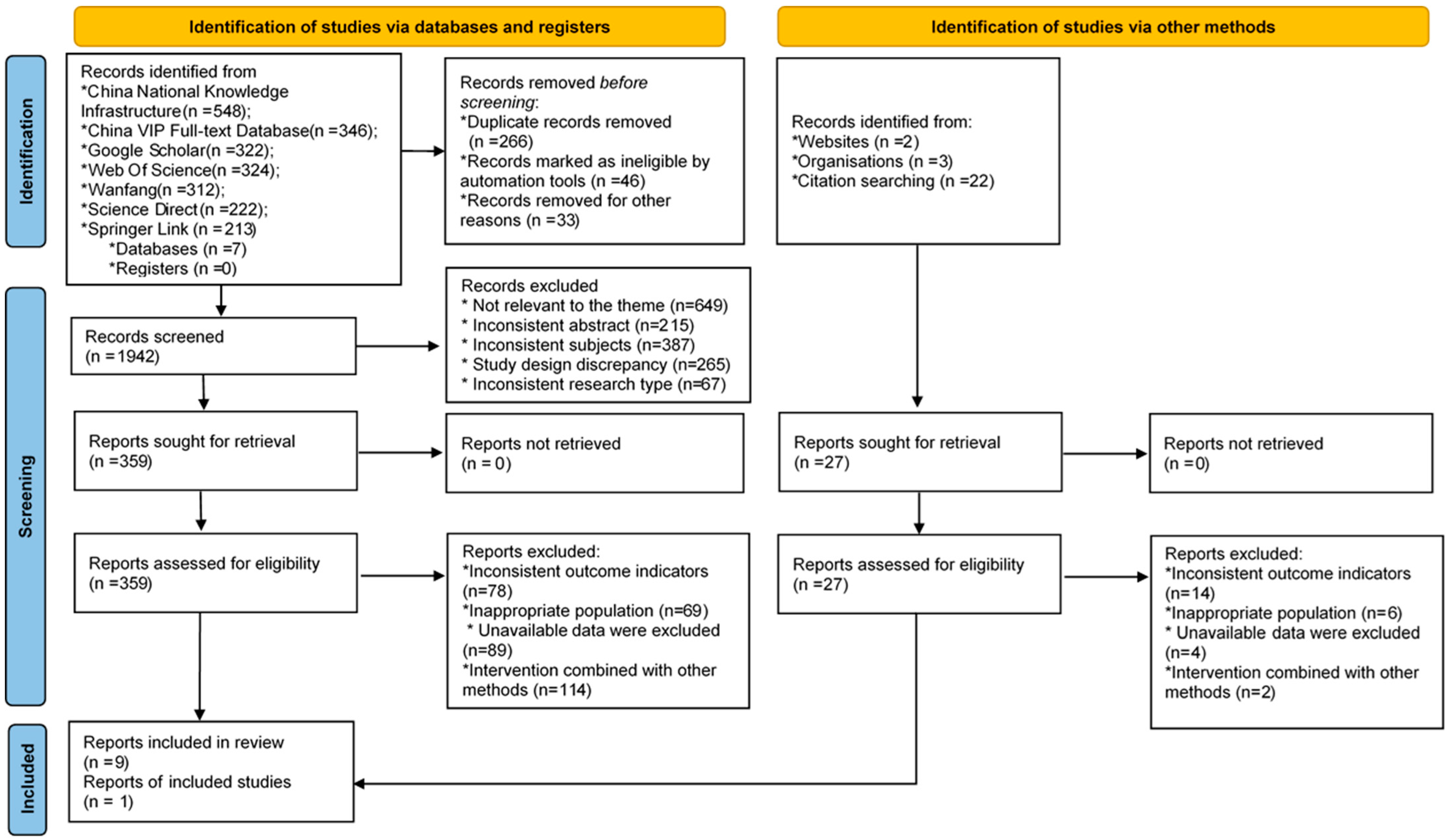 Healthcare 11 01559 g001