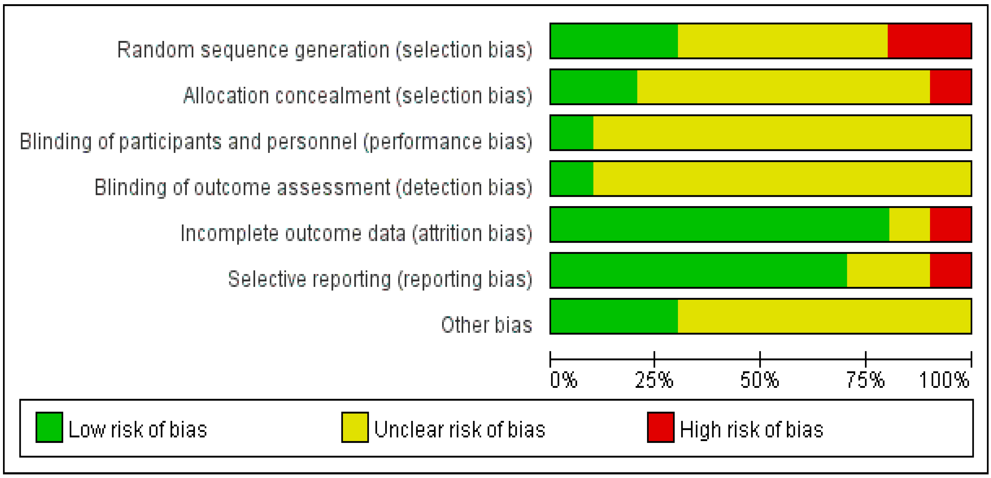 Healthcare 11 01559 g003