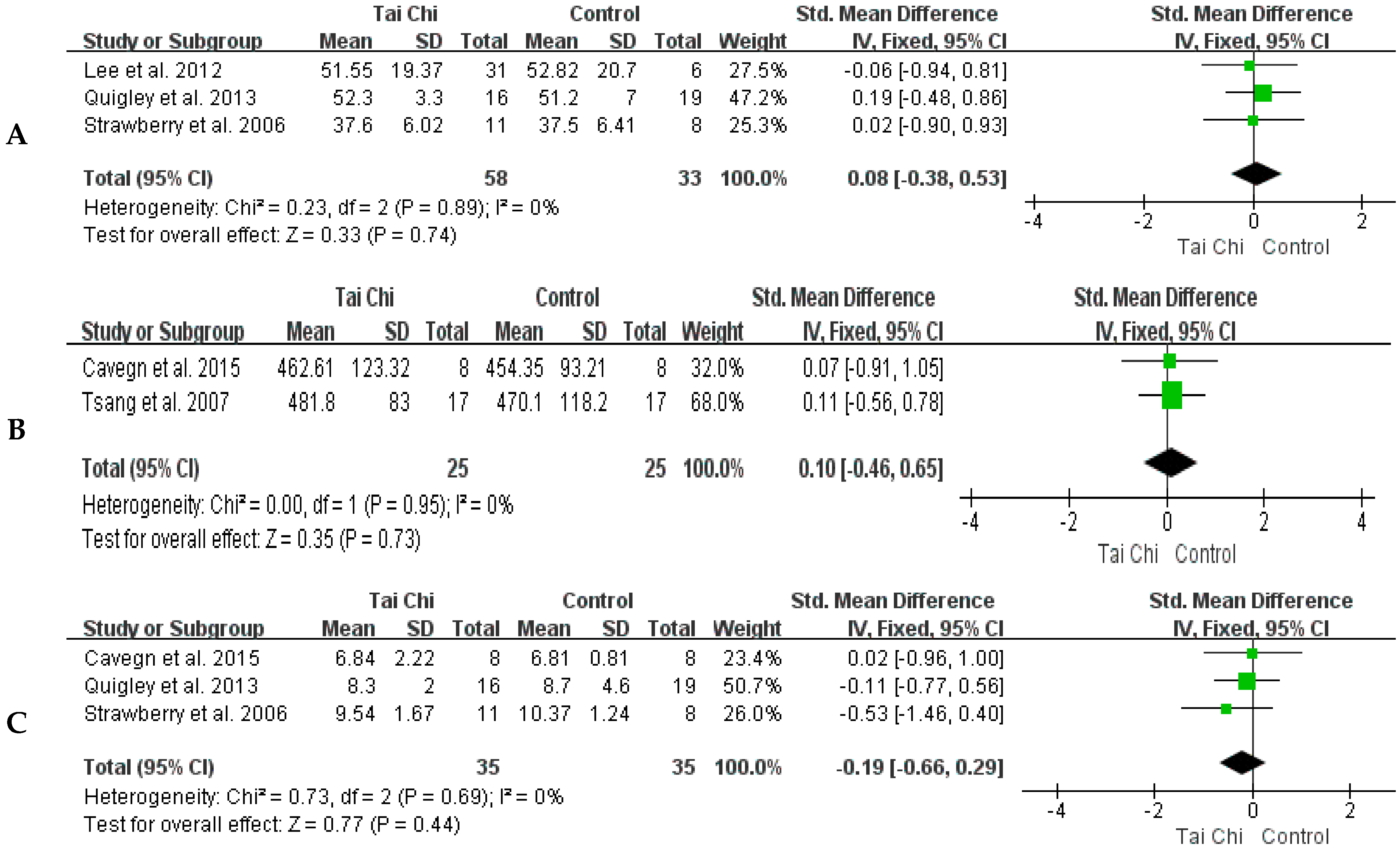 Healthcare 11 01559 g005
