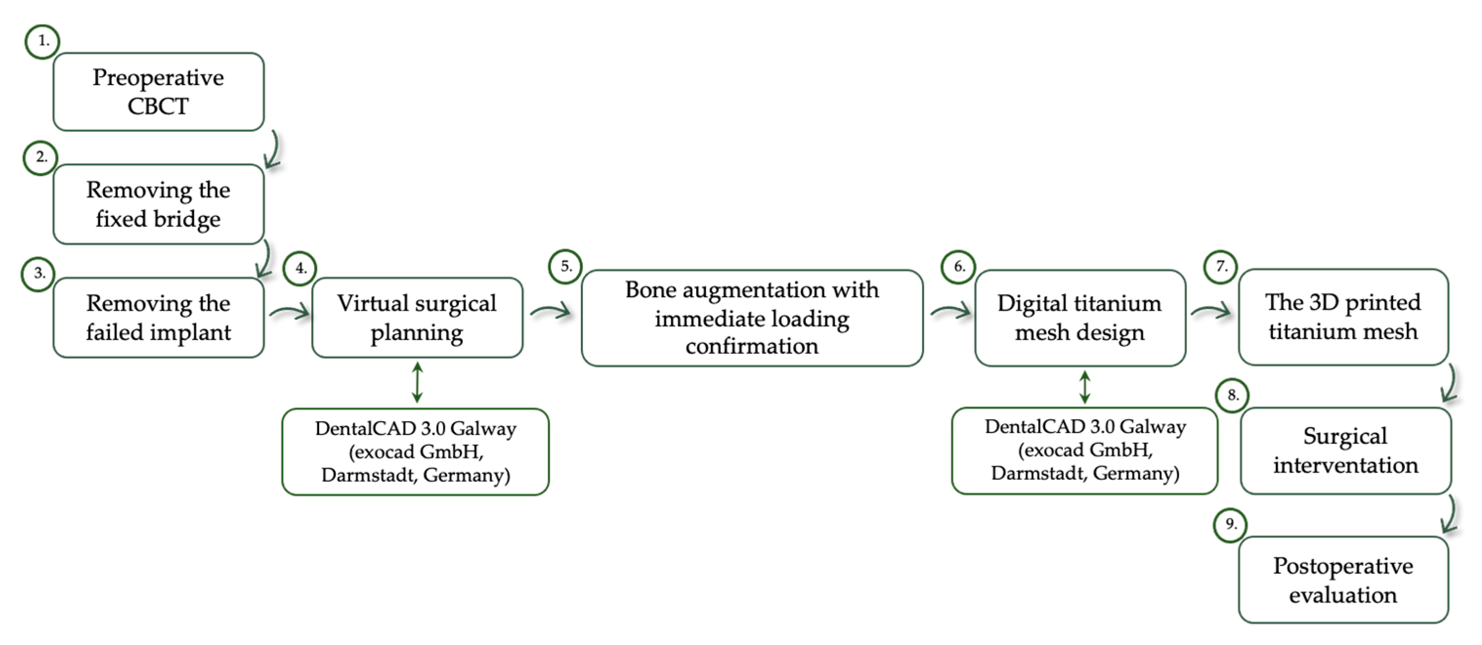 Healthcare 11 01608 g003 Healthcare 11 01608 g003