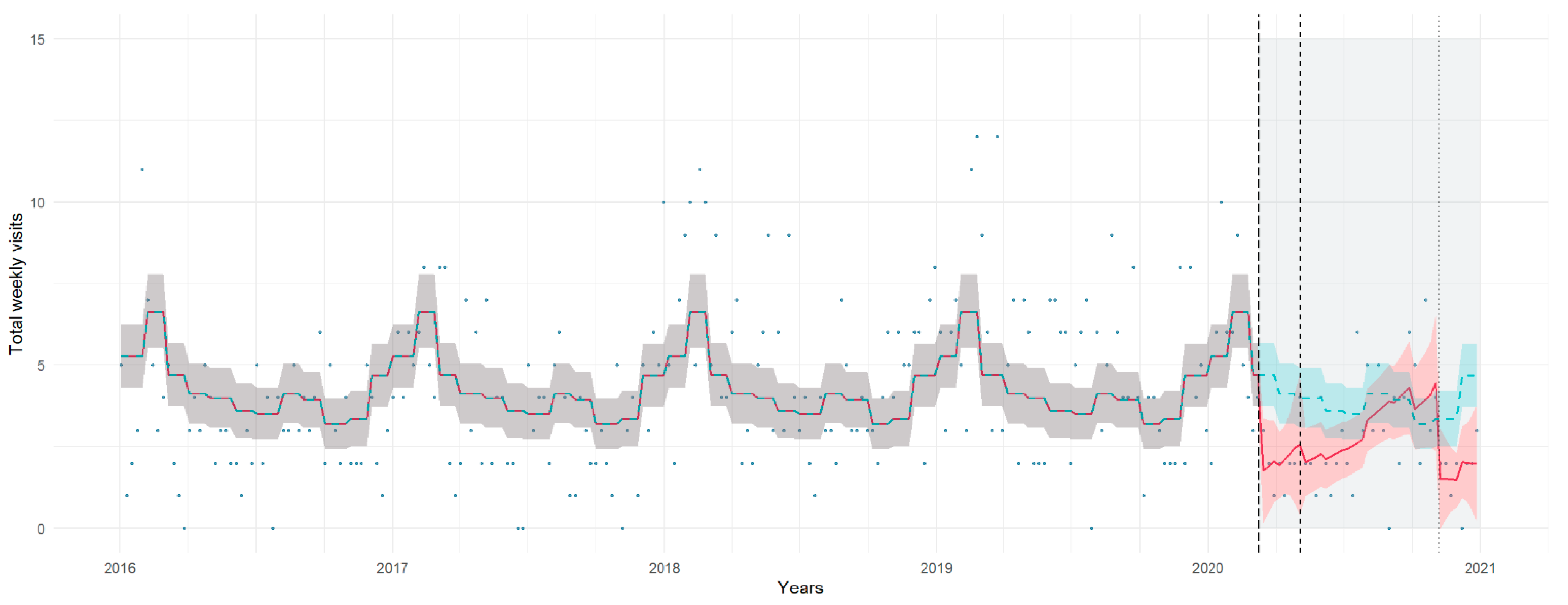 Healthcare 11 01638 g002