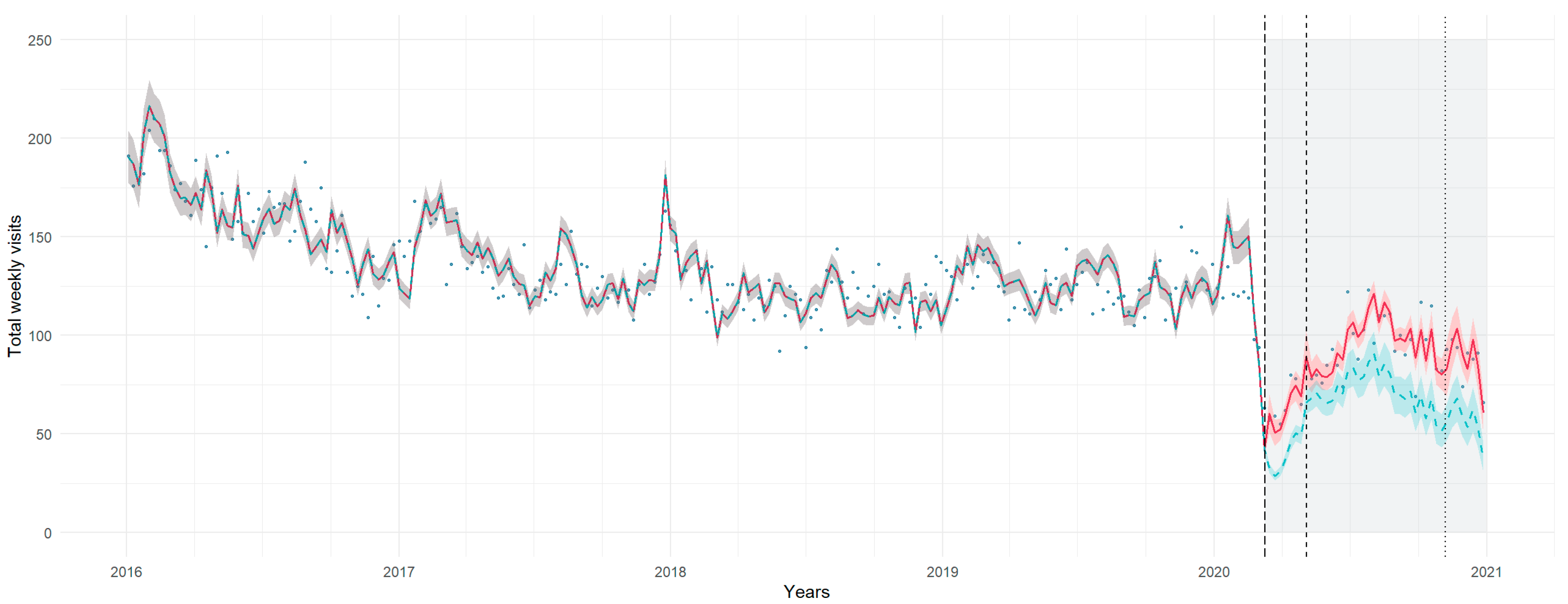 Healthcare 11 01638 g003