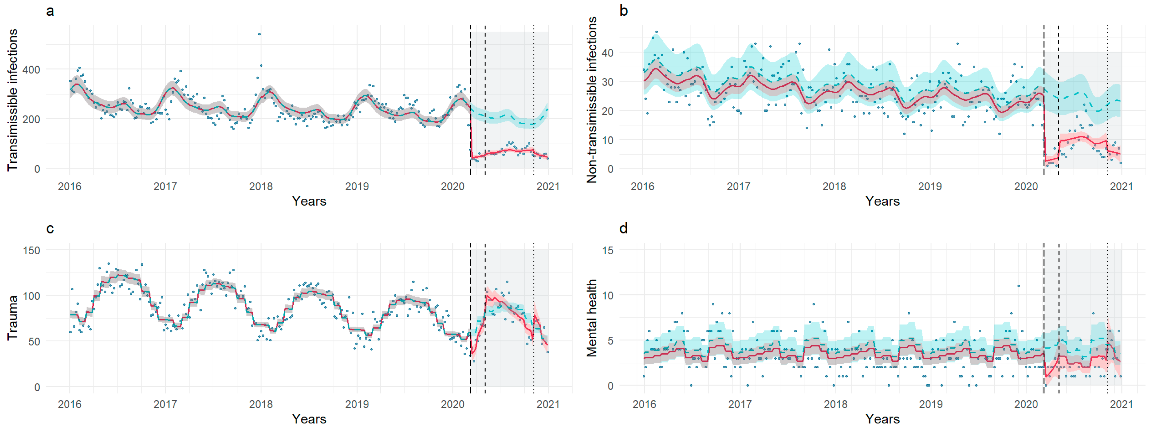 Healthcare 11 01638 g004