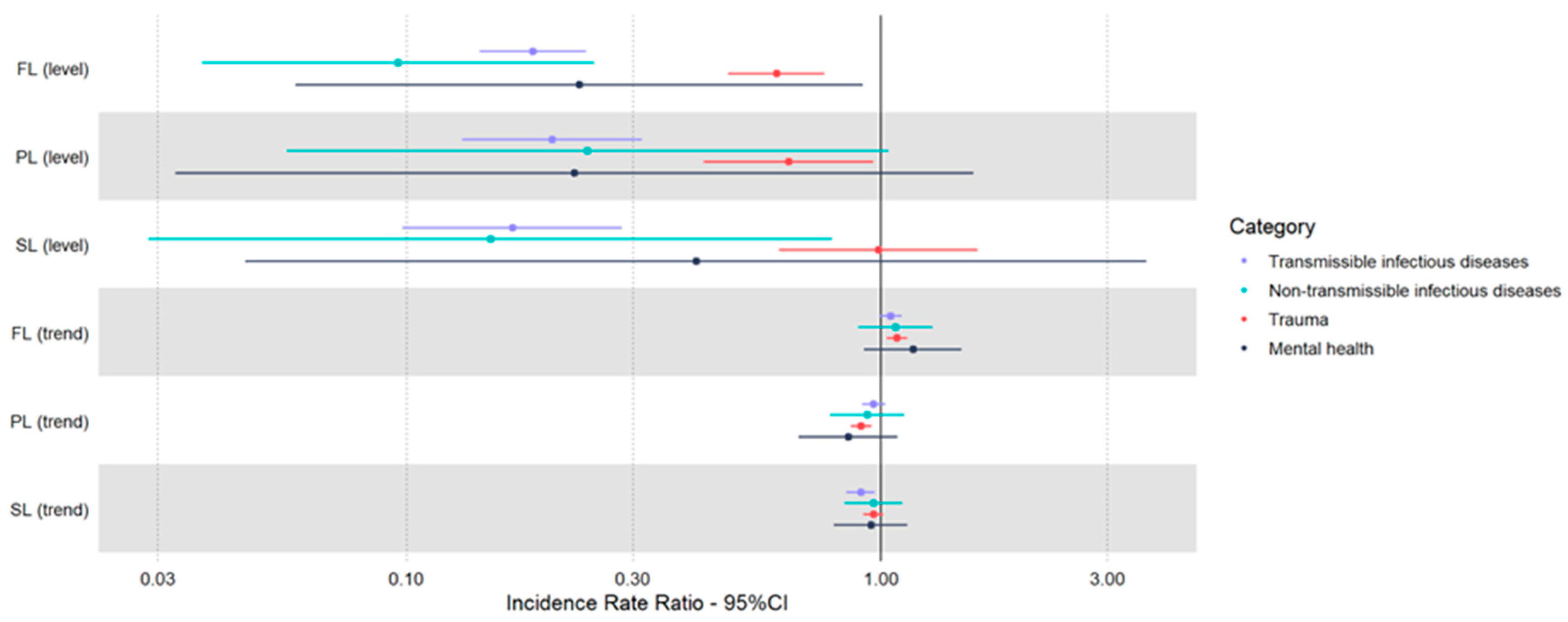 Healthcare 11 01638 g005