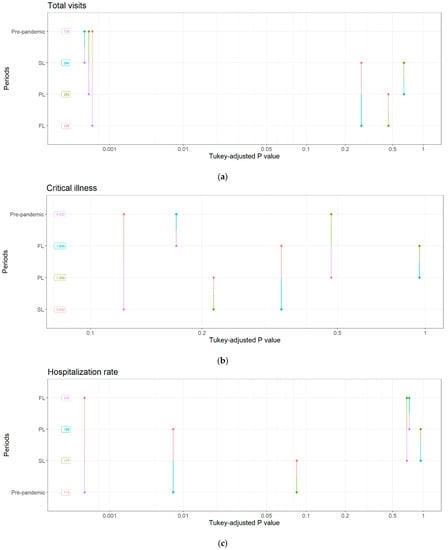 Healthcare 11 01638 g0a1a