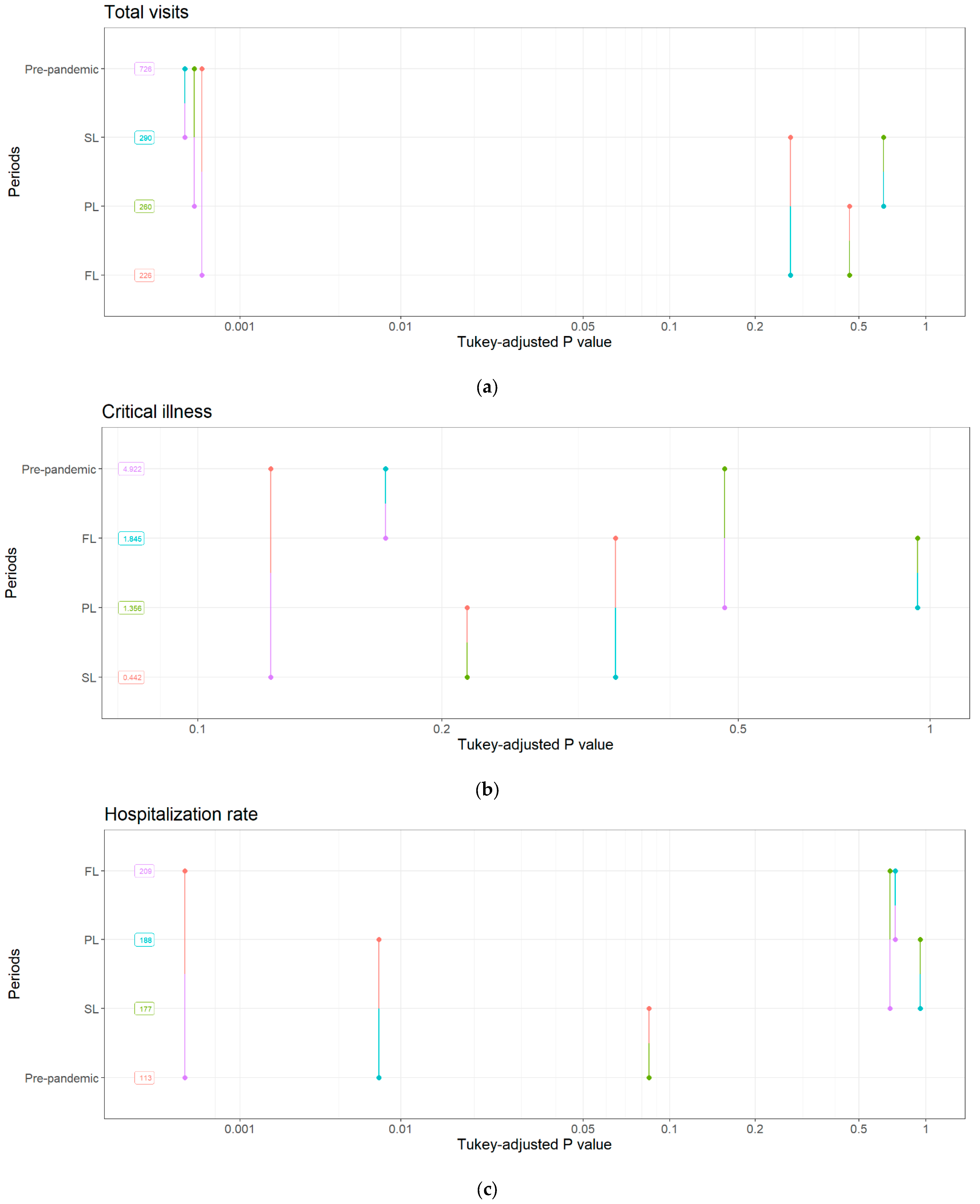Healthcare 11 01638 g0a1a