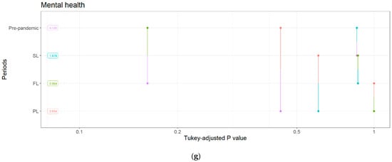 Healthcare 11 01638 g0a1c