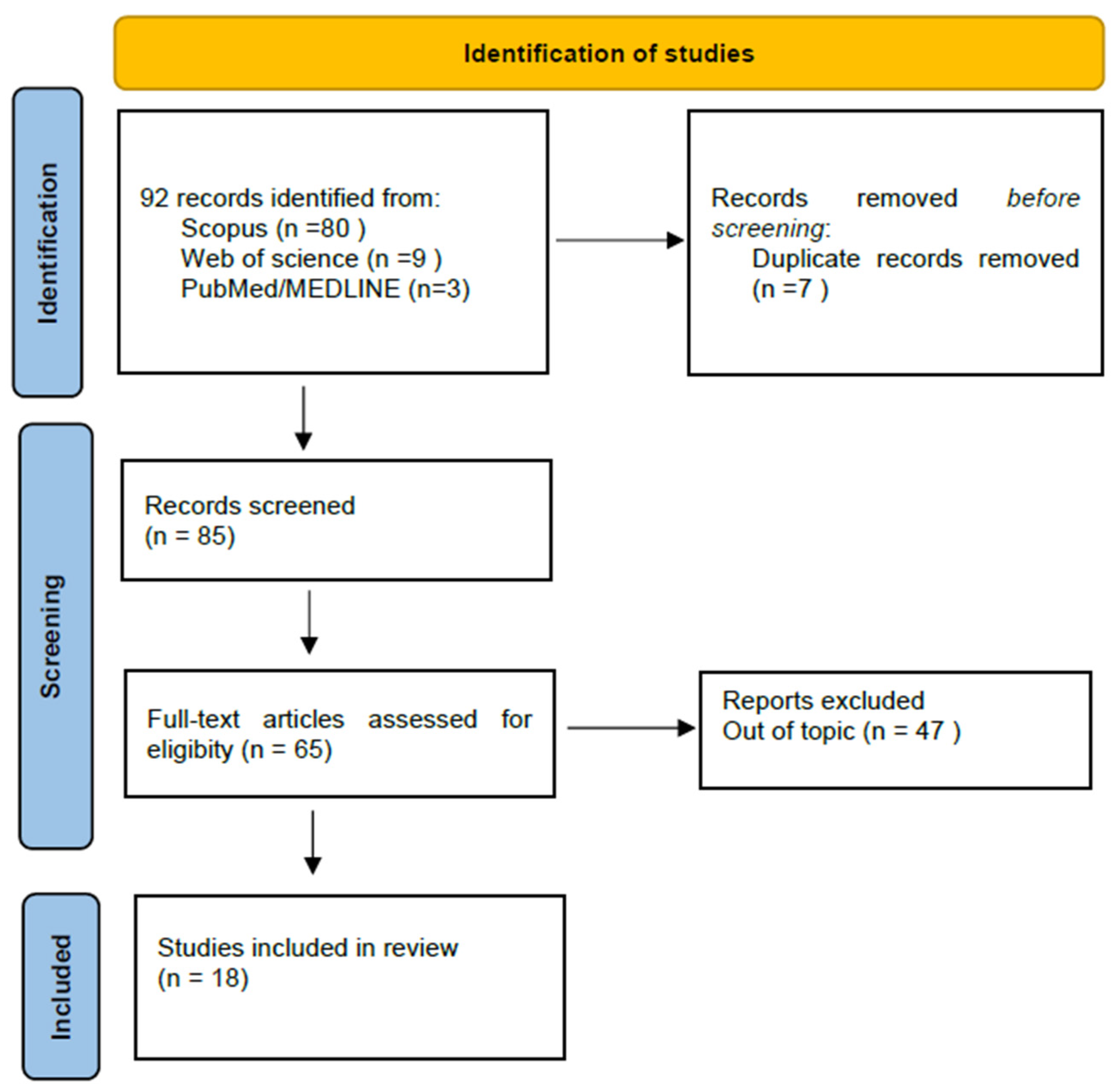 Healthcare 11 01663 g001