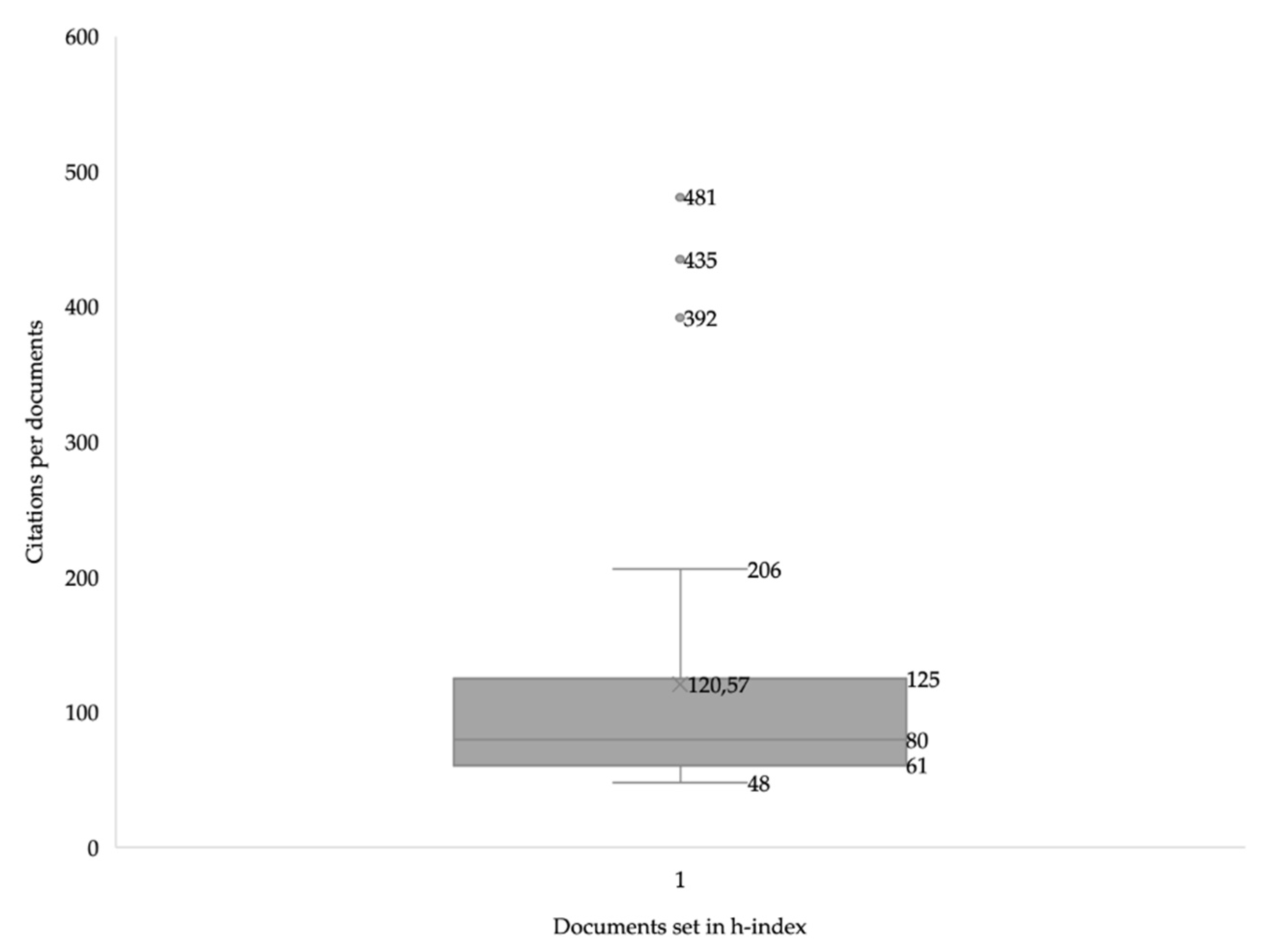 Healthcare 11 01669 g003 Healthcare 11 01669 g003