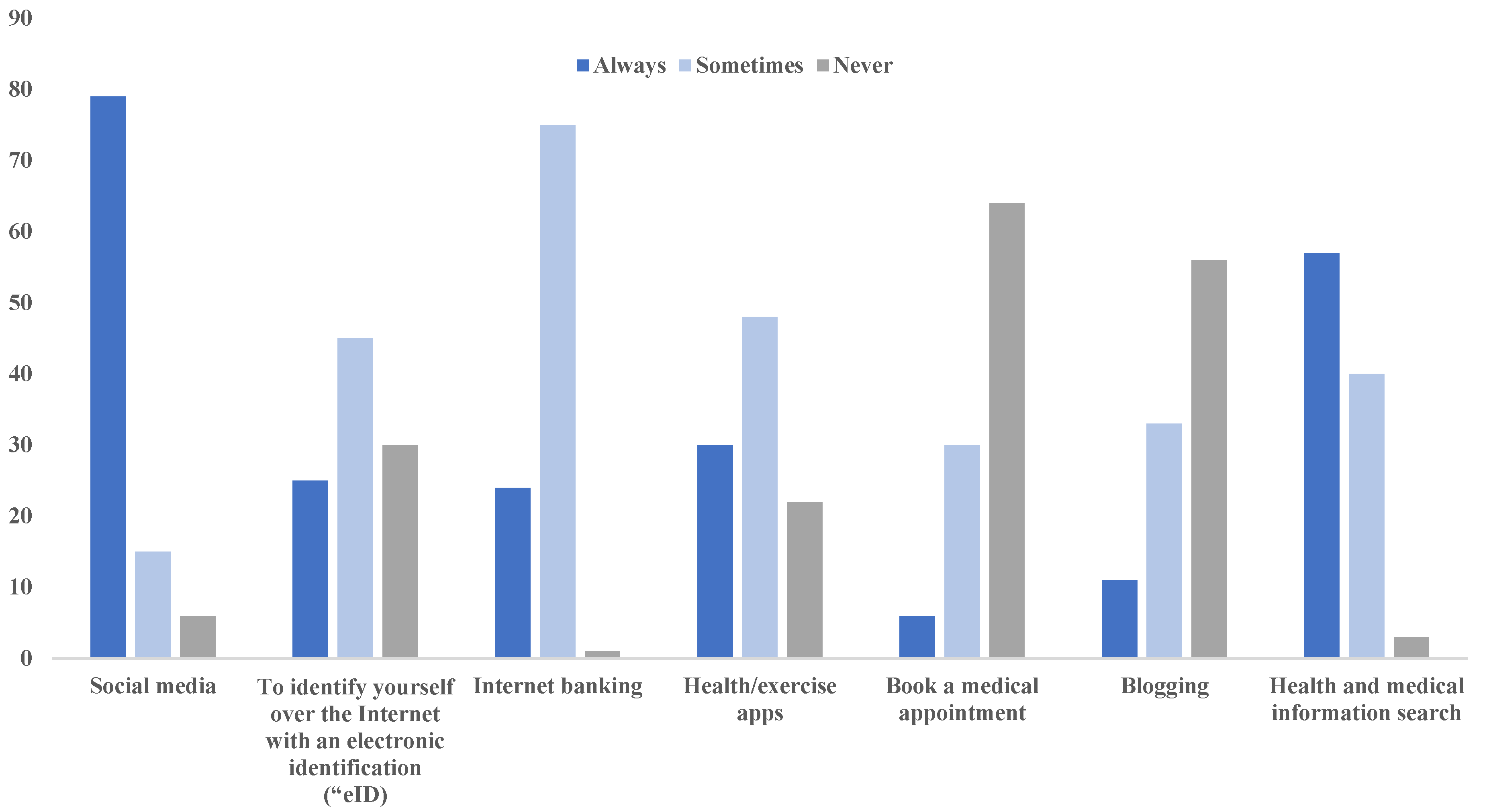 Healthcare 11 01672 g002