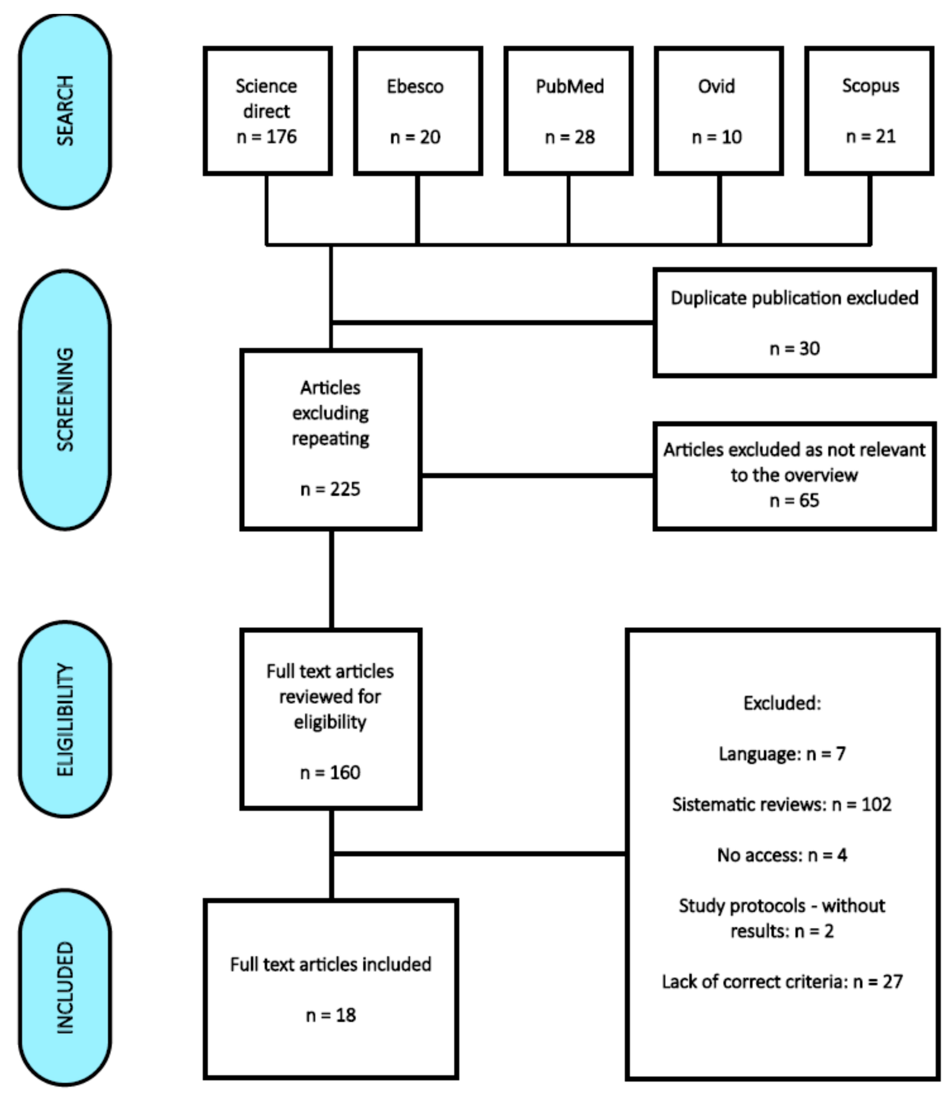 Healthcare 11 01687 g002