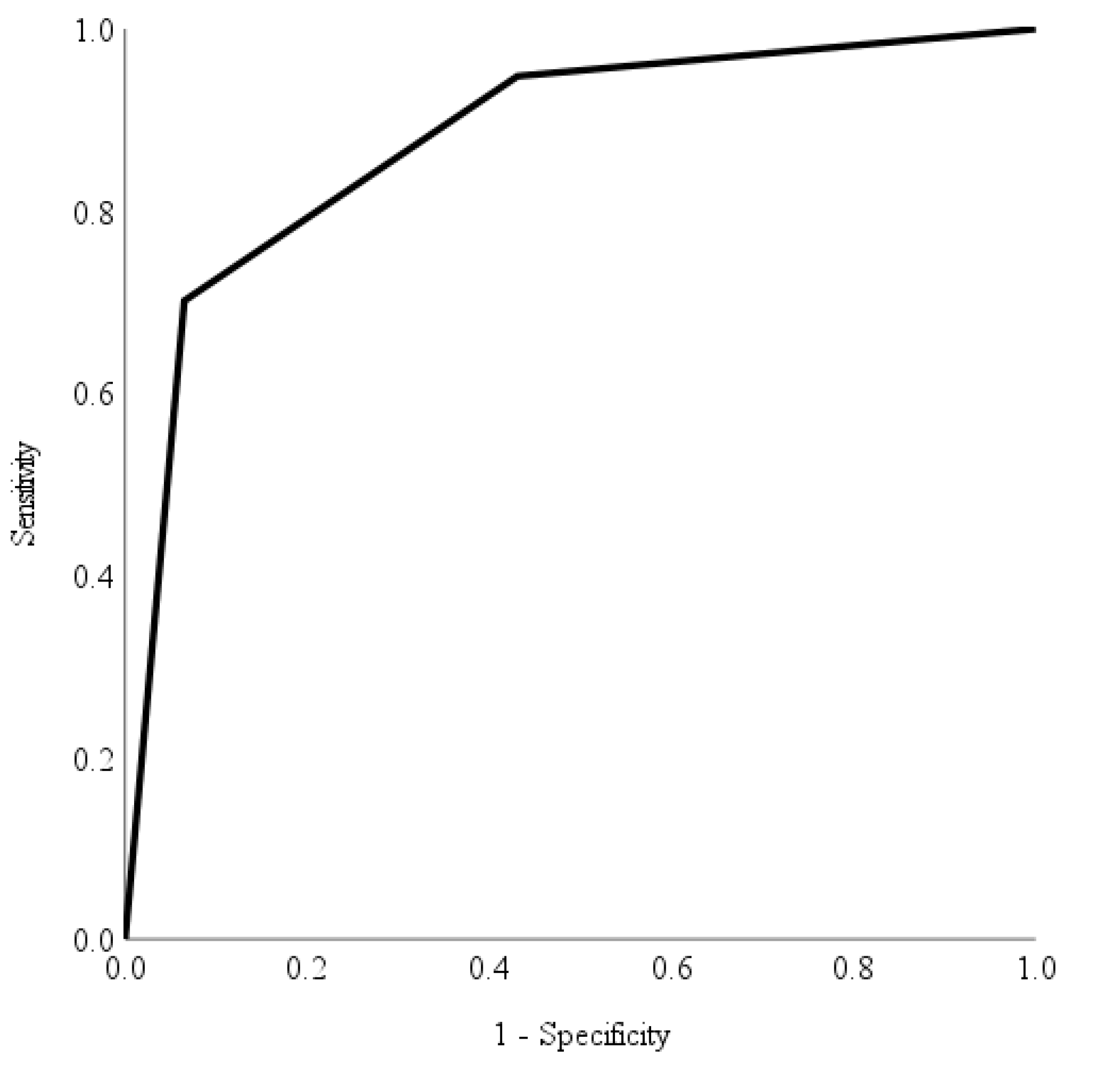 Healthcare 11 01697 g002