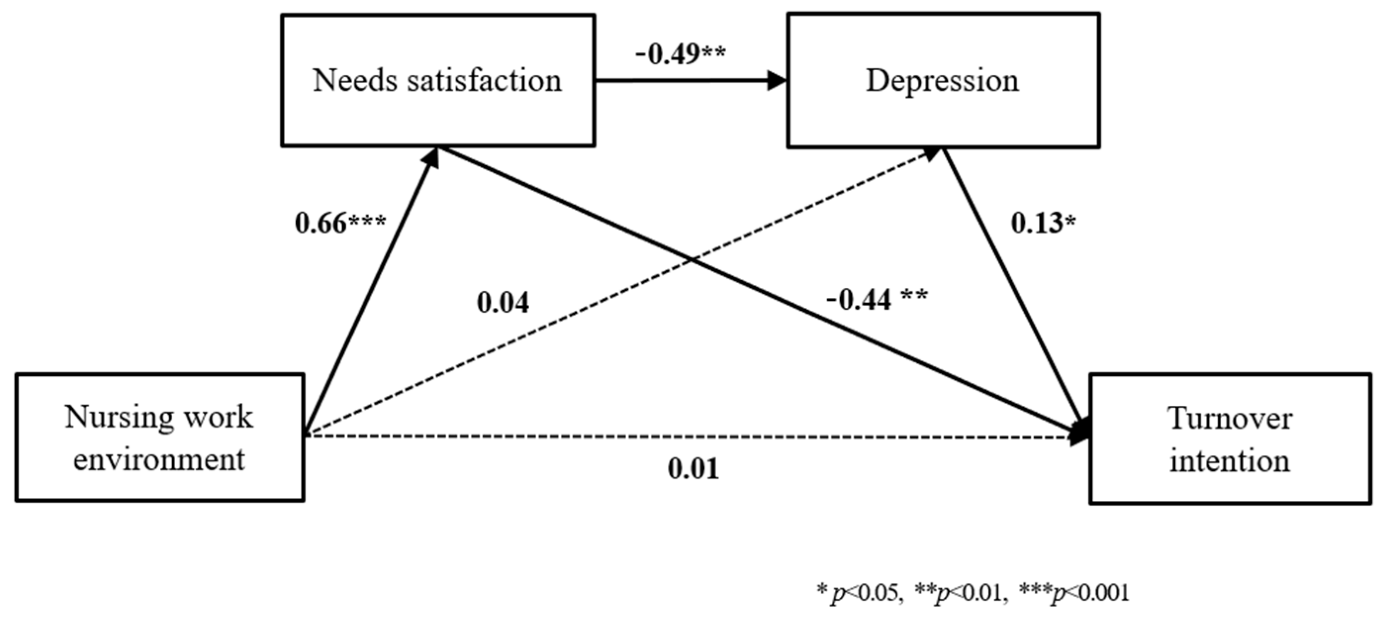 Healthcare 11 01698 g001