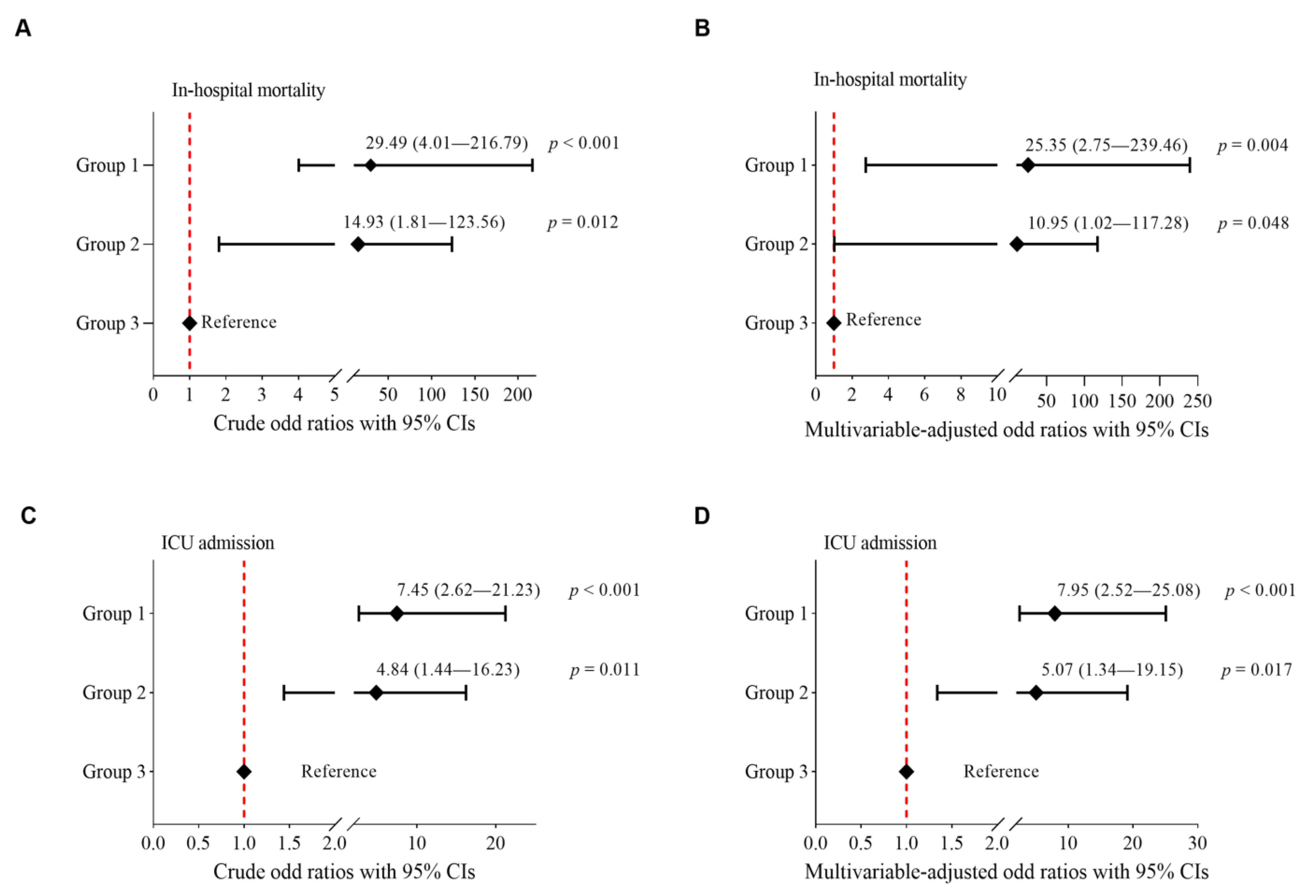 Healthcare 11 01703 g003