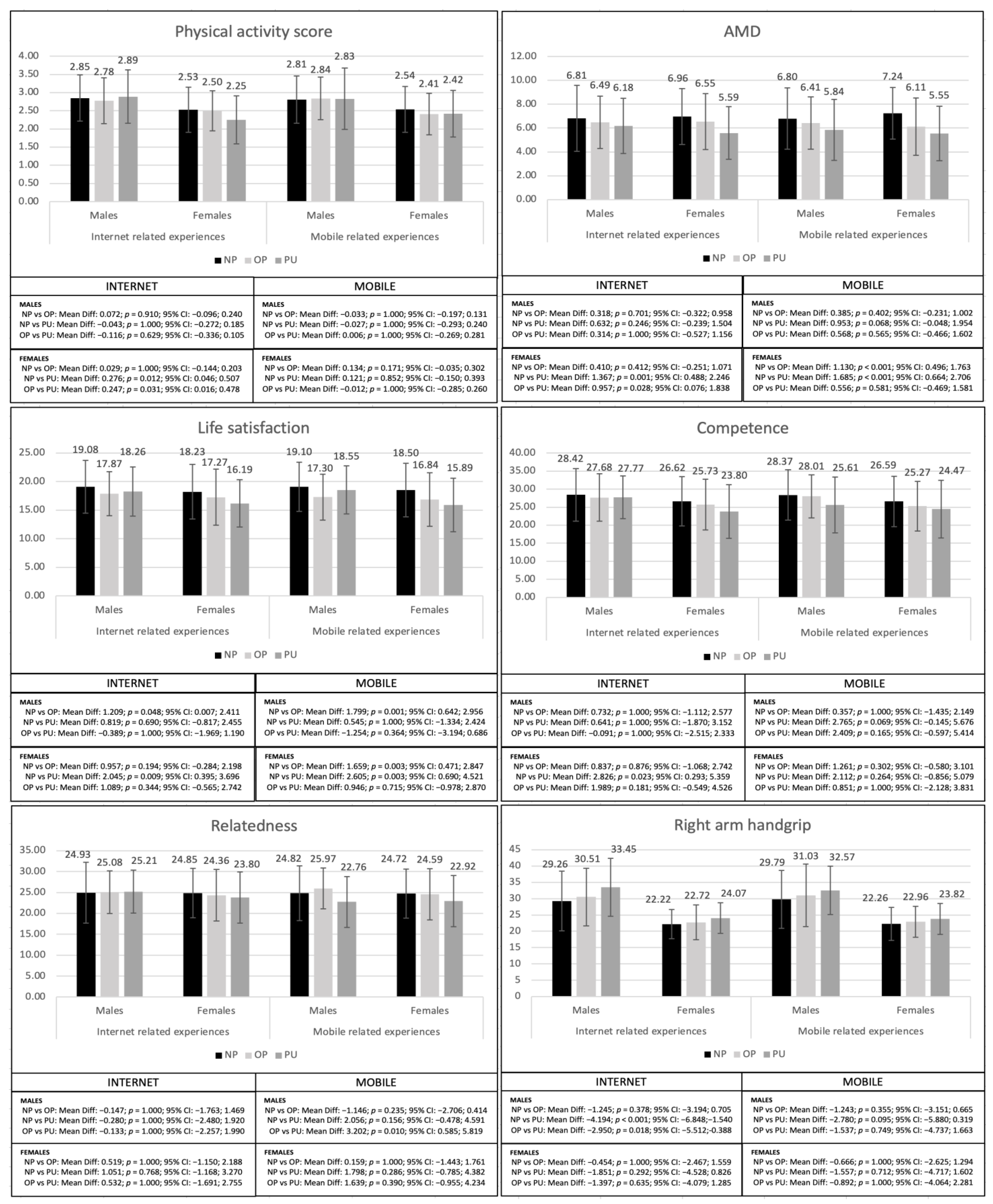 Healthcare 11 01706 g002a