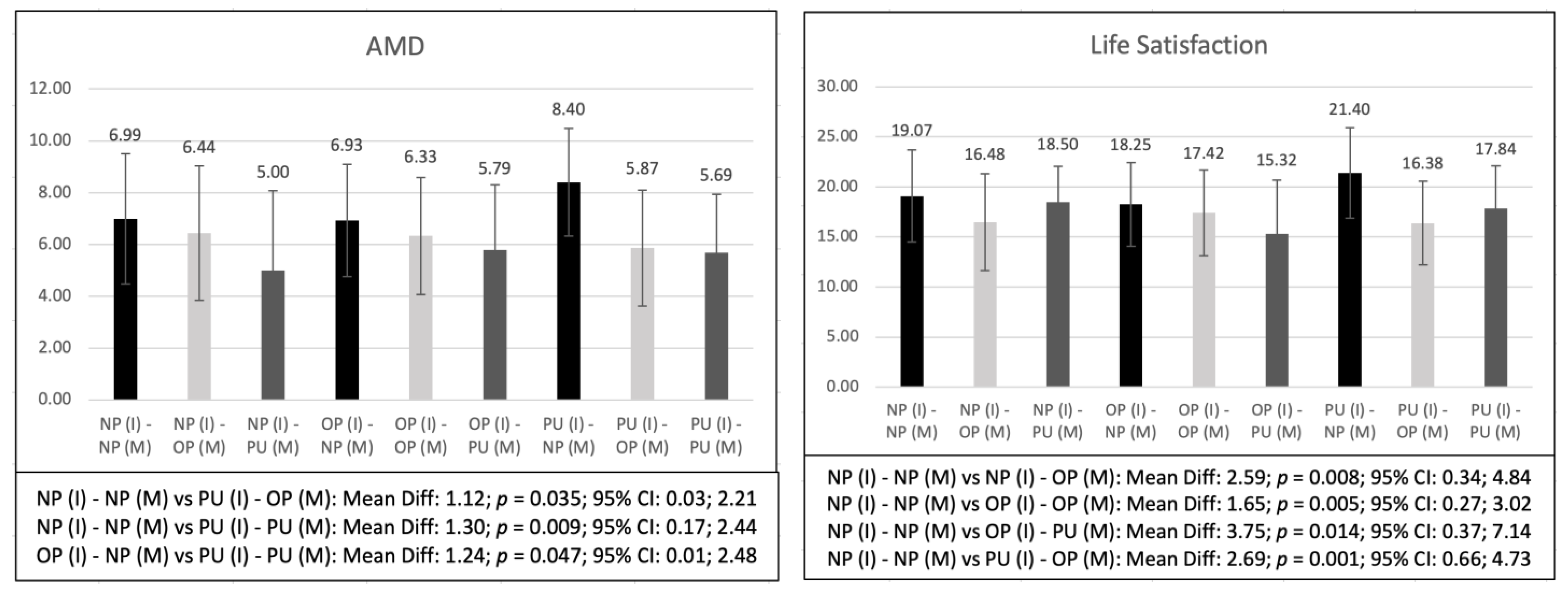 Healthcare 11 01706 g003a