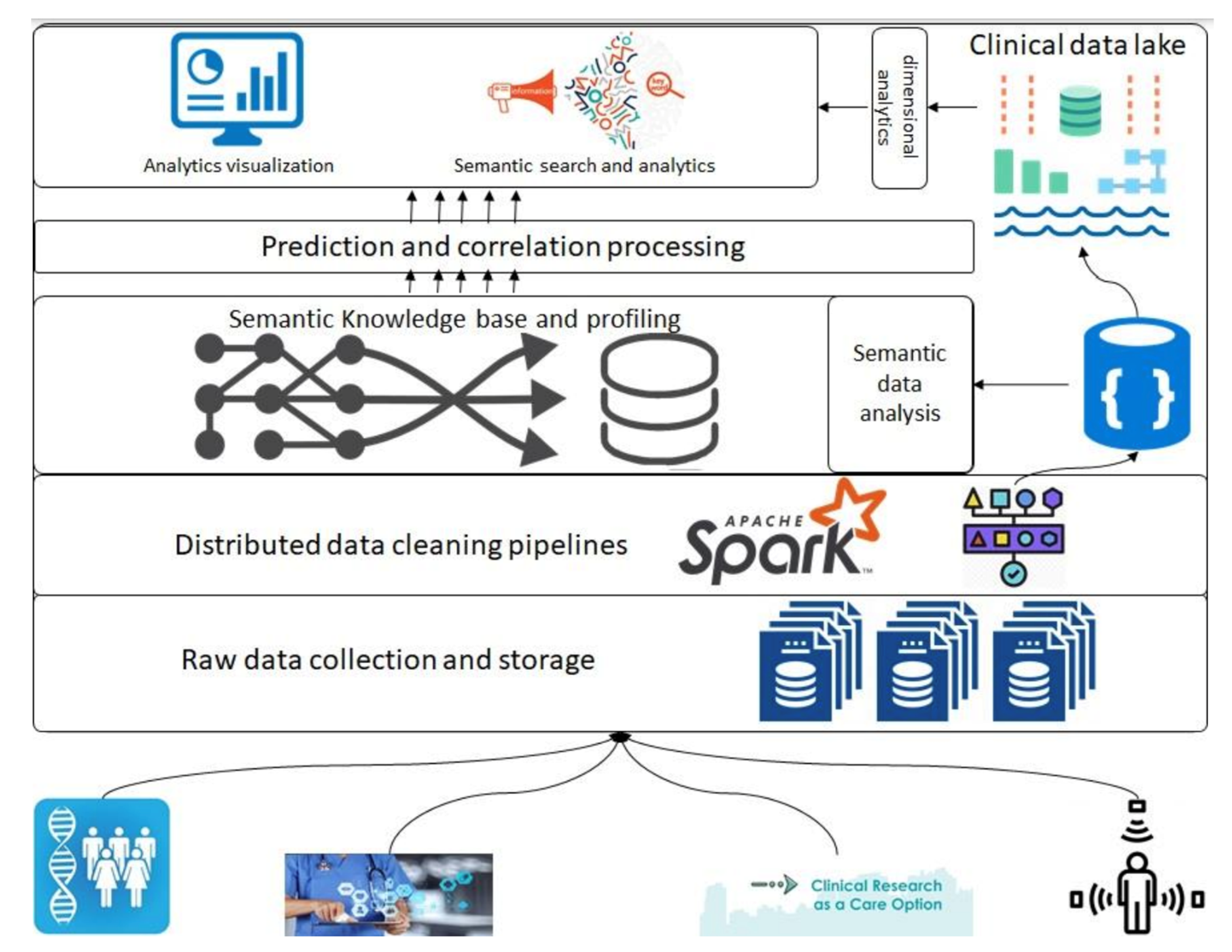 Healthcare 11 01713 g001 Healthcare 11 01713 g001