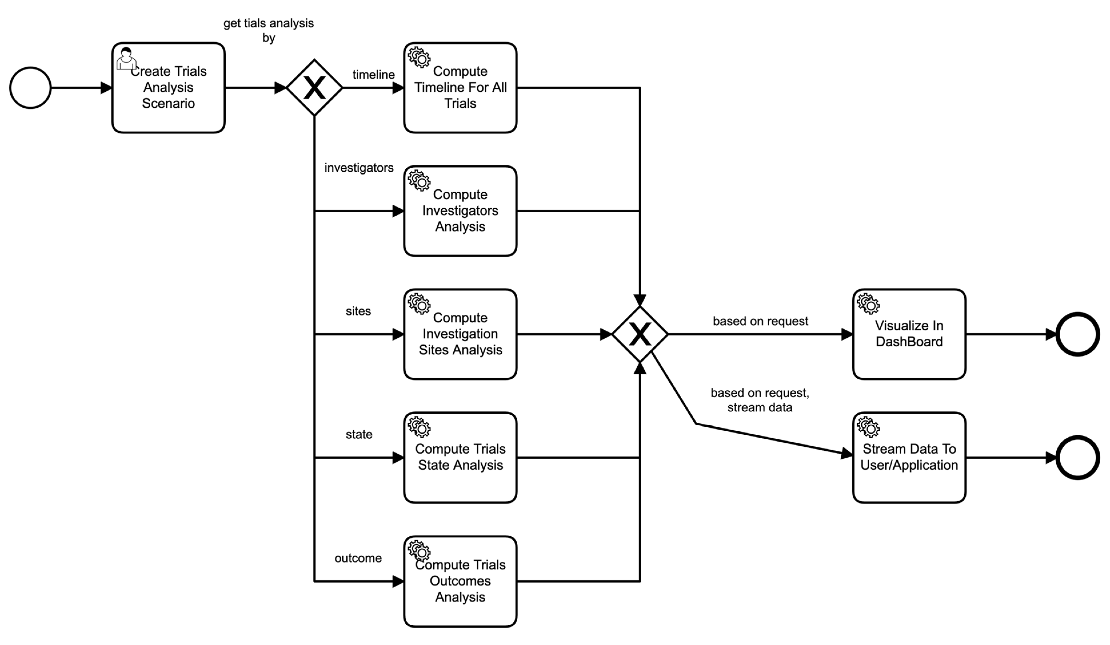 Healthcare 11 01713 g007 Healthcare 11 01713 g007