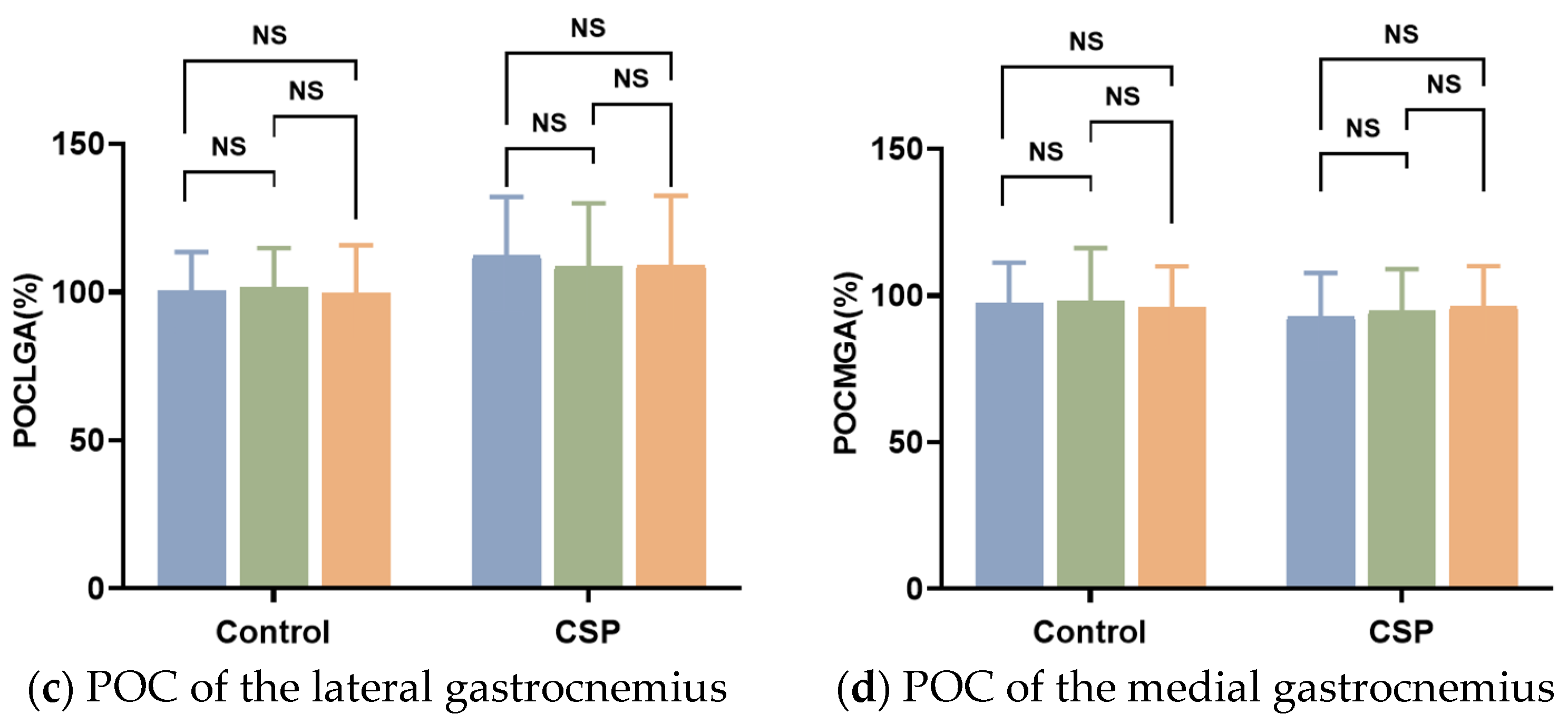 Healthcare 11 01718 g003b