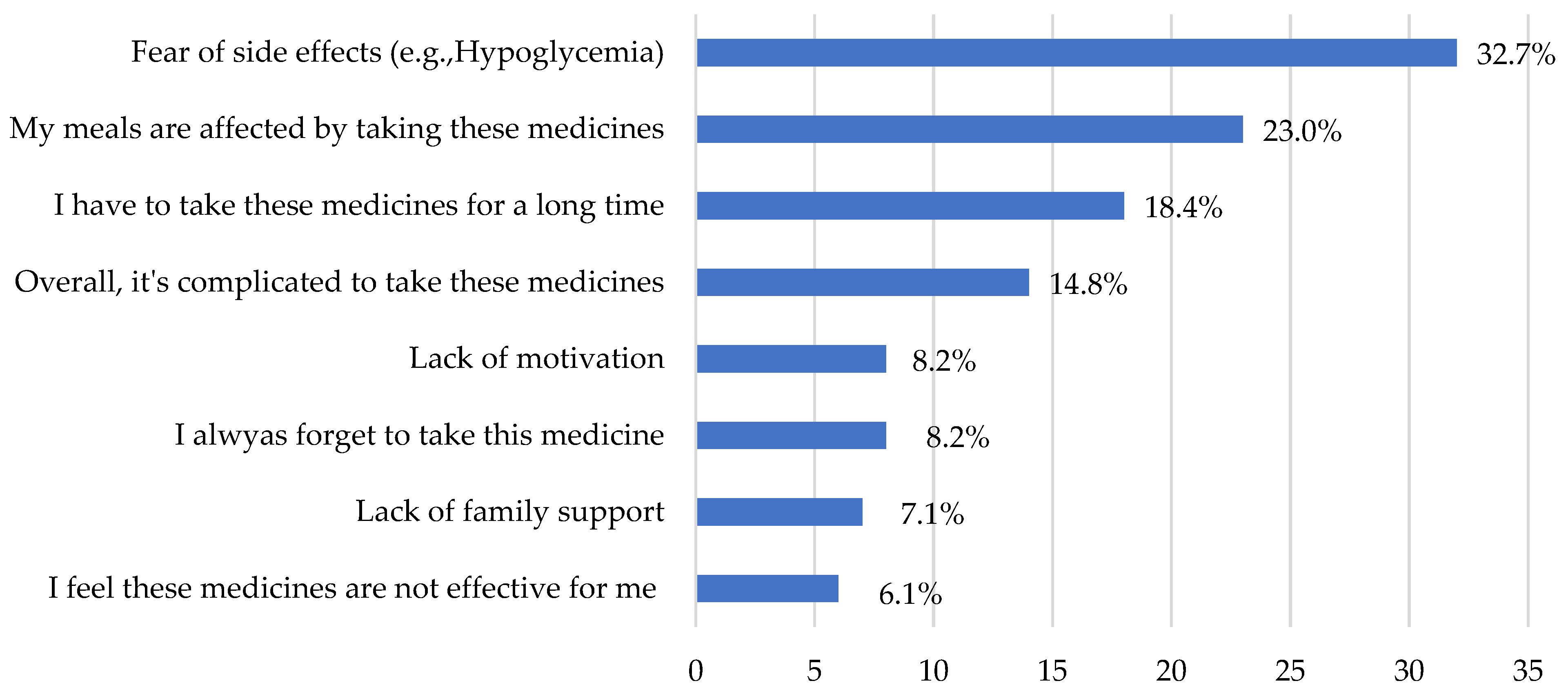 Healthcare 11 01720 g002