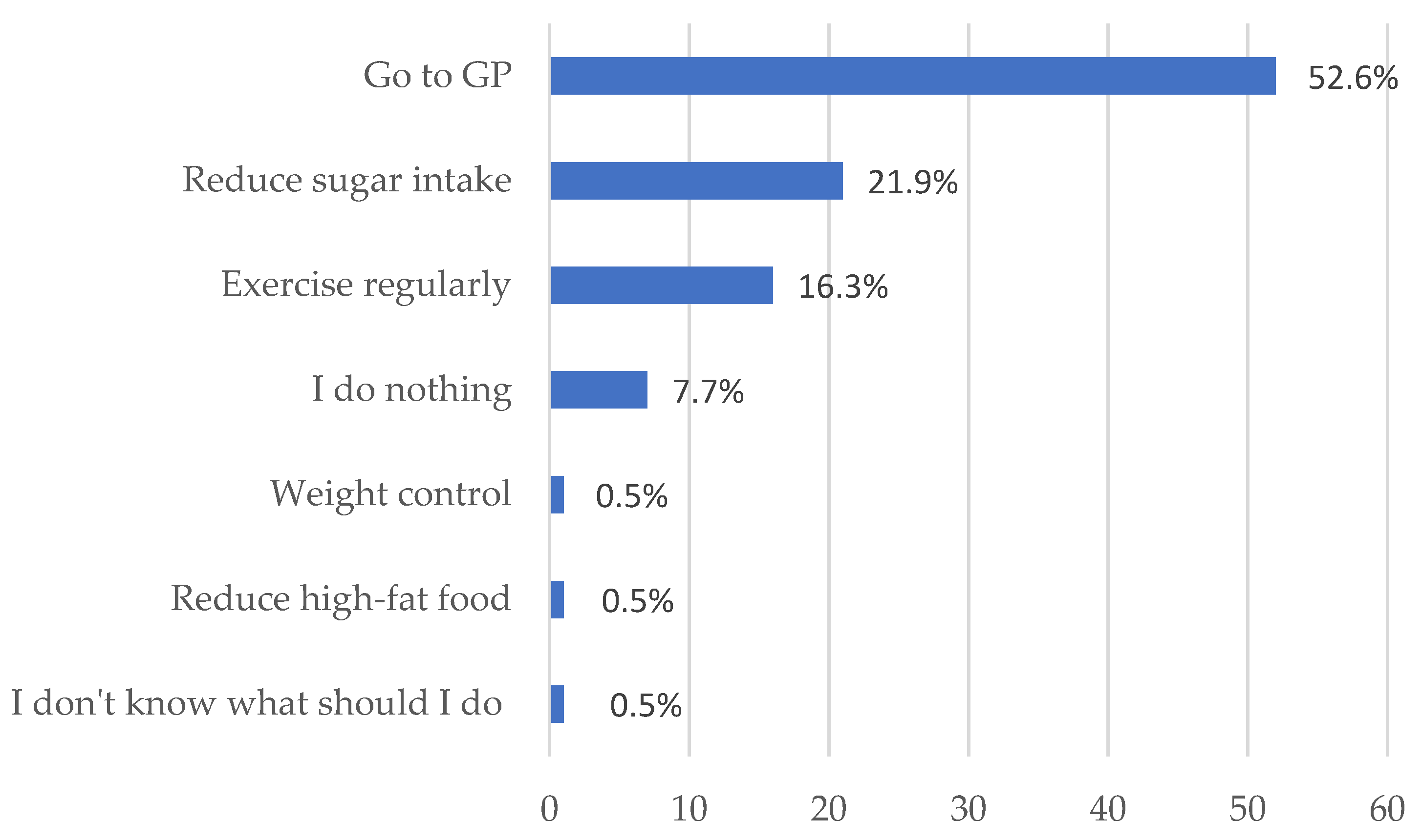Healthcare 11 01720 g003