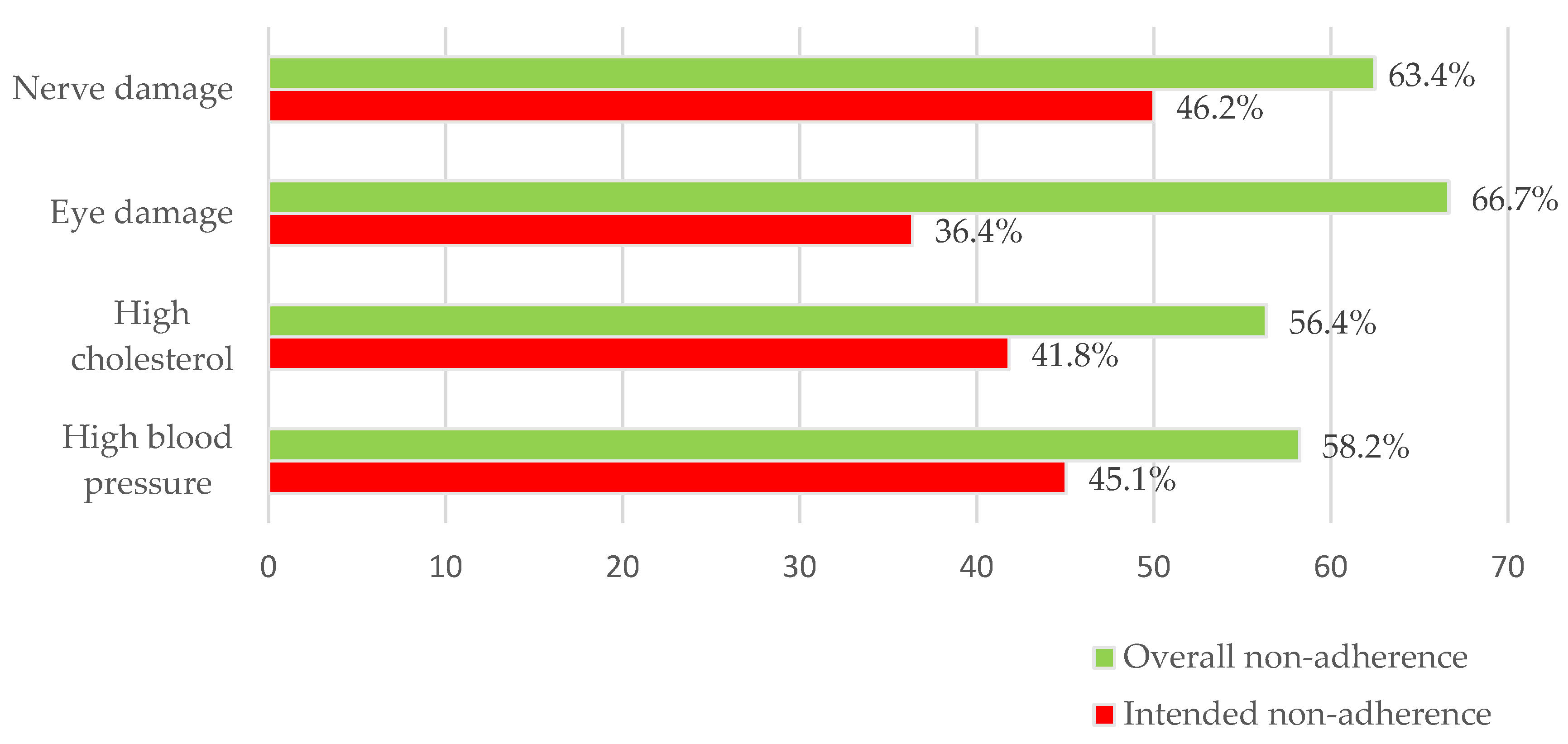 Healthcare 11 01720 g004