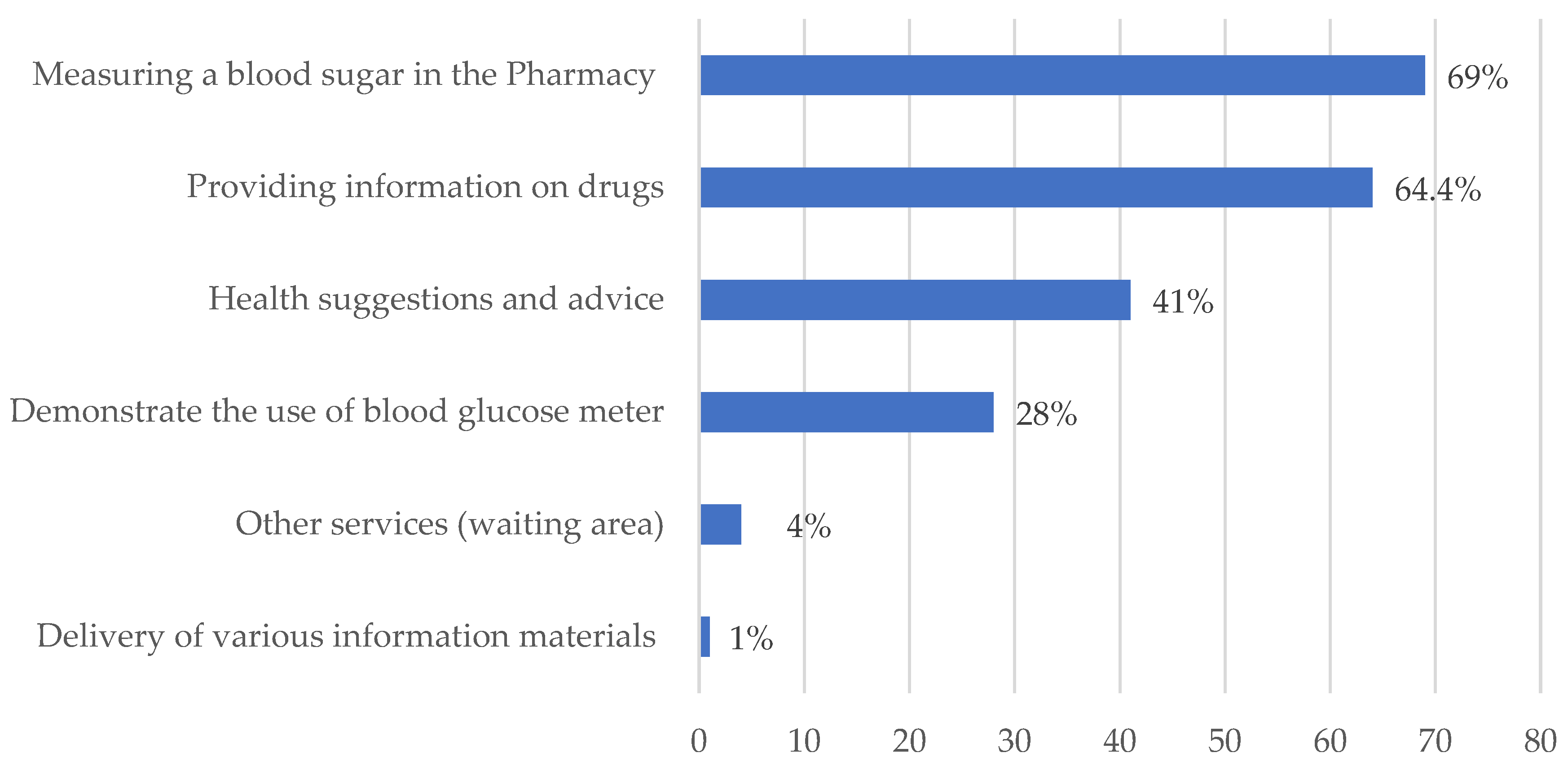 Healthcare 11 01720 g005